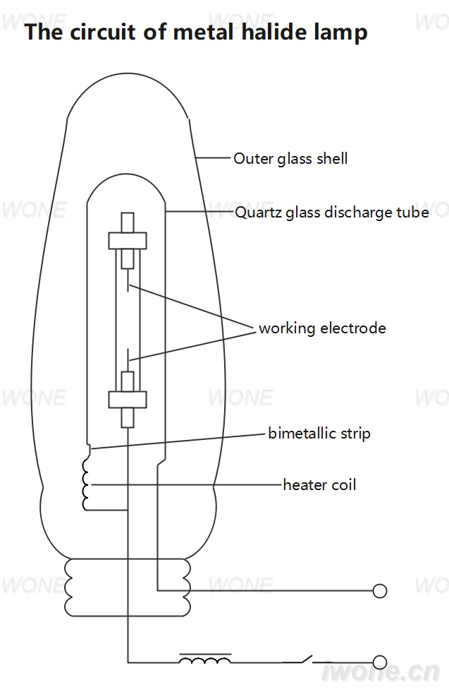 The circuit of metal halide lamp