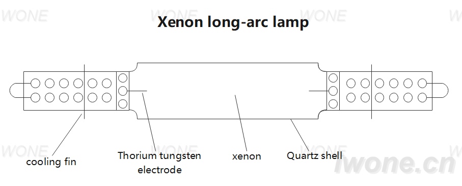 Xenon lamp with long arc