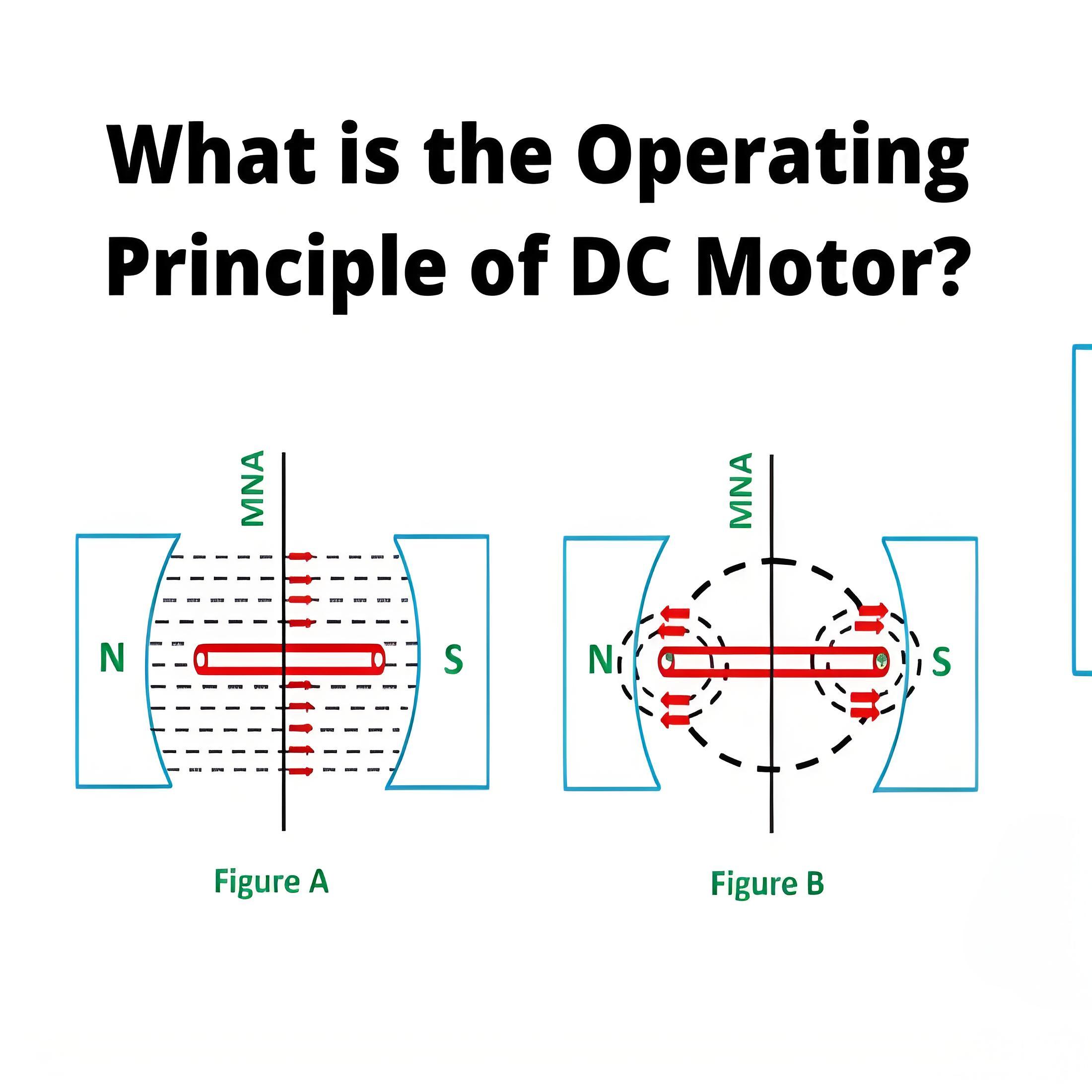 What is the Operating Principle of  DC Motor?