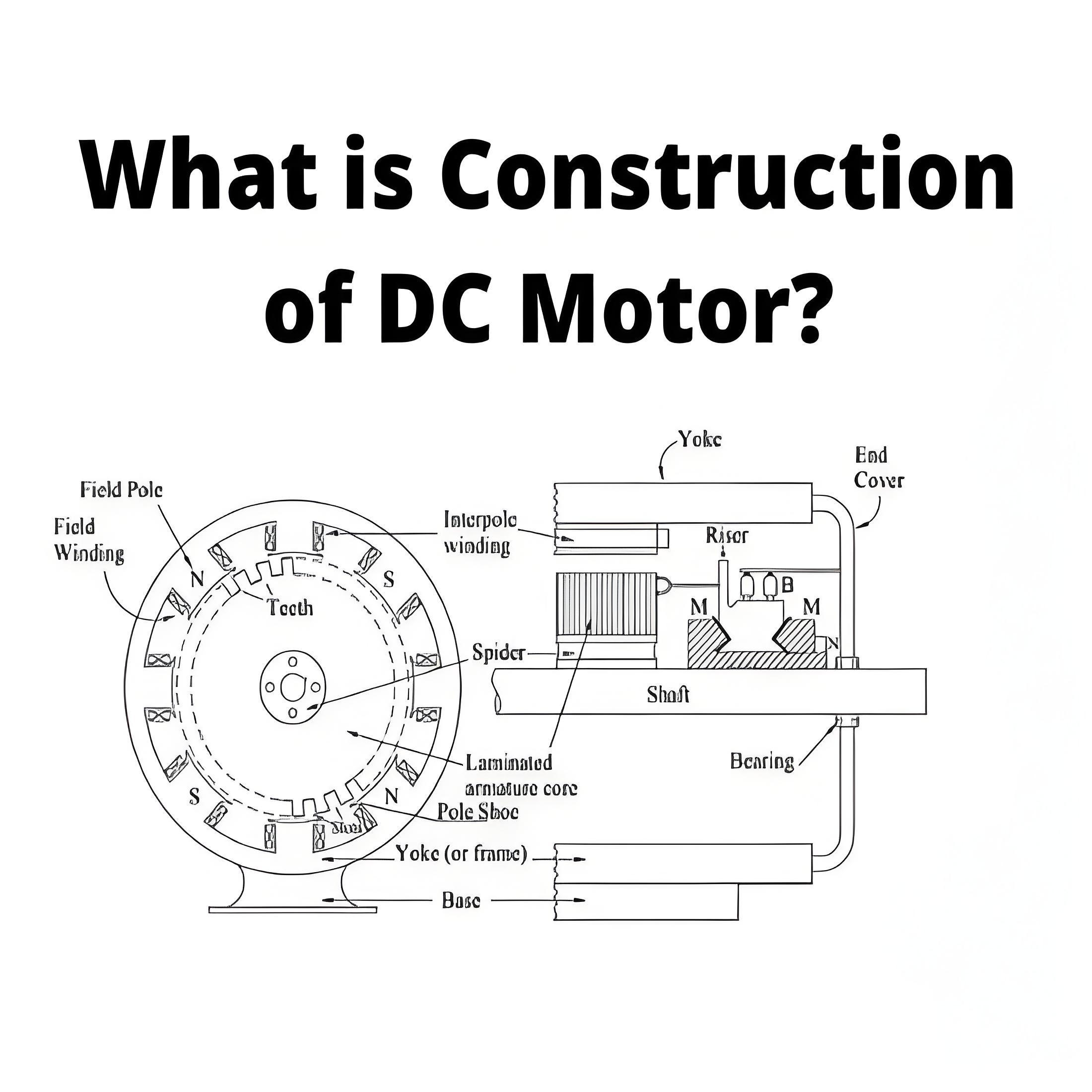 What  is Construction of DC Motor?