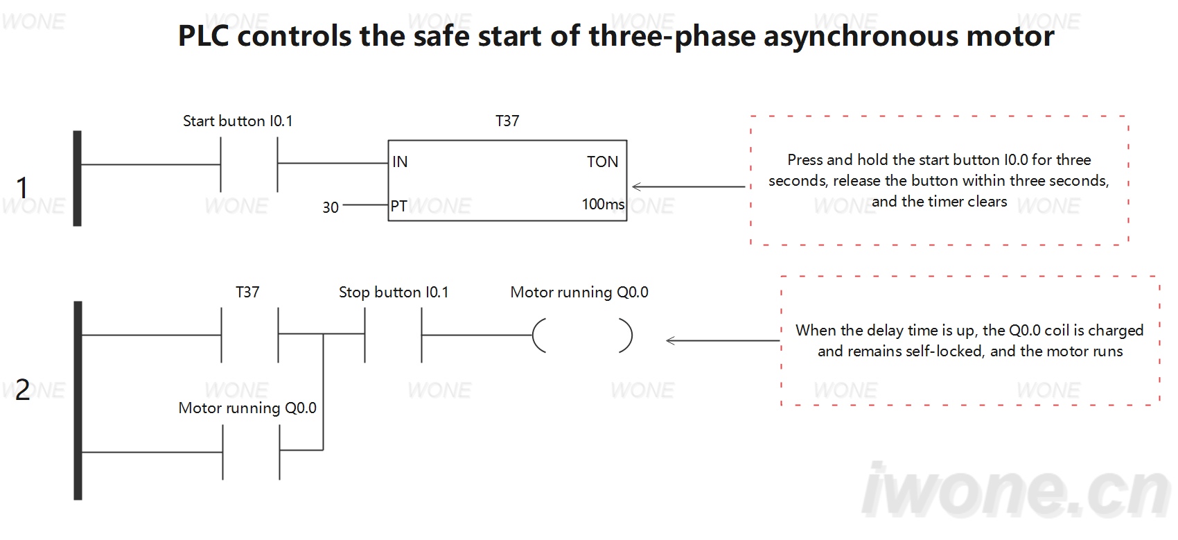 PLC controls the safe start of three-phase asynchronous motor