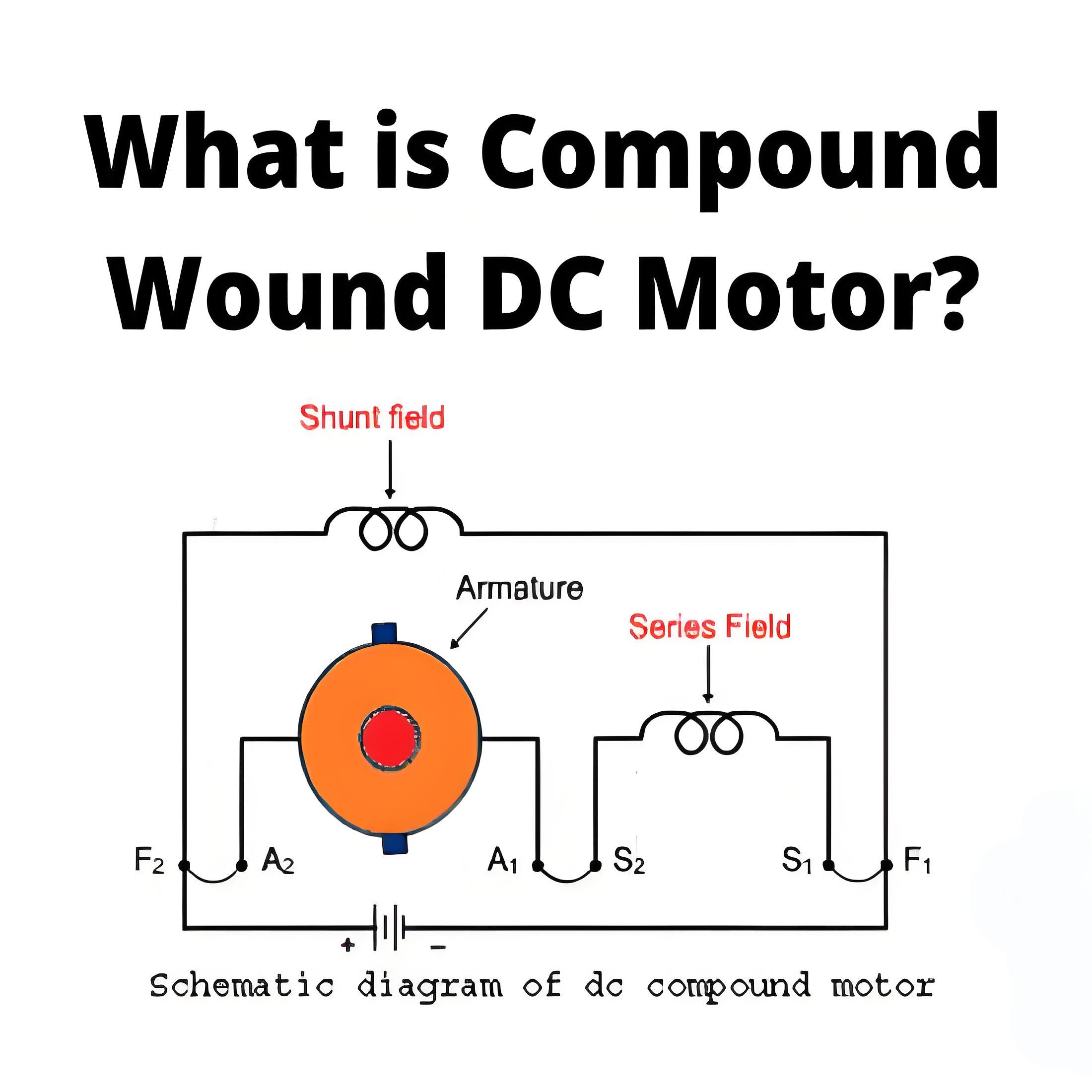 What is Compound Wound DC Motor?