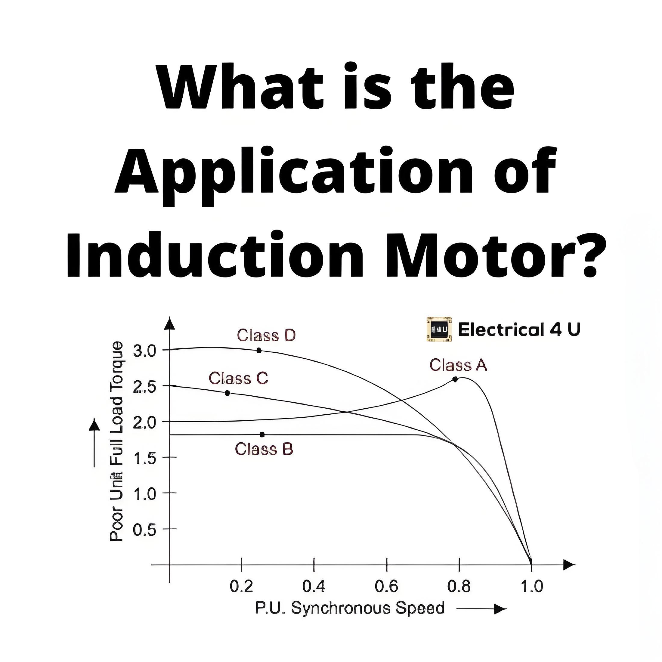 What is The Applications of Induction Motor?