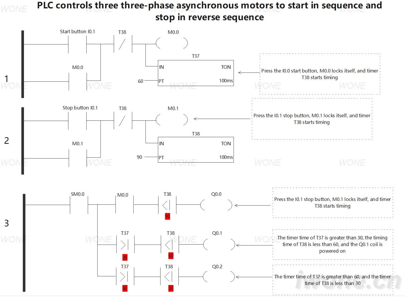 PLC controls three three-phase asynchronous motors to start in sequence and stop in reverse sequence