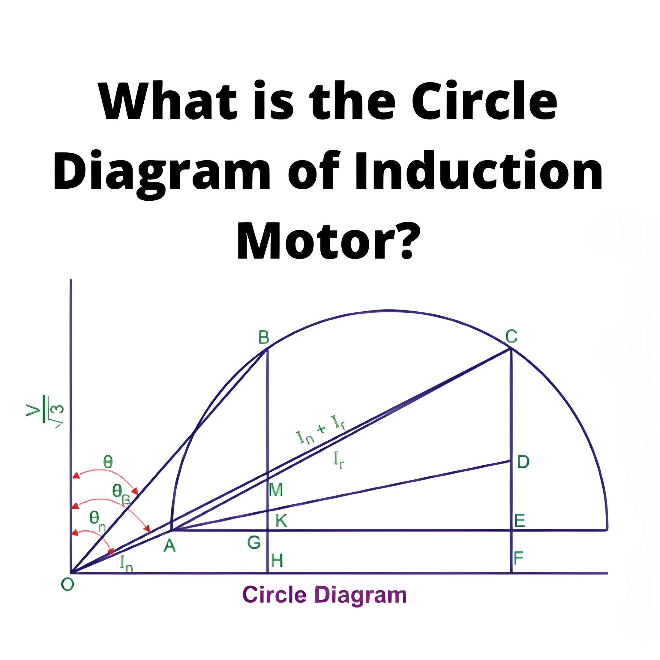 What is the Circle Diagram of  Induction Motor ?