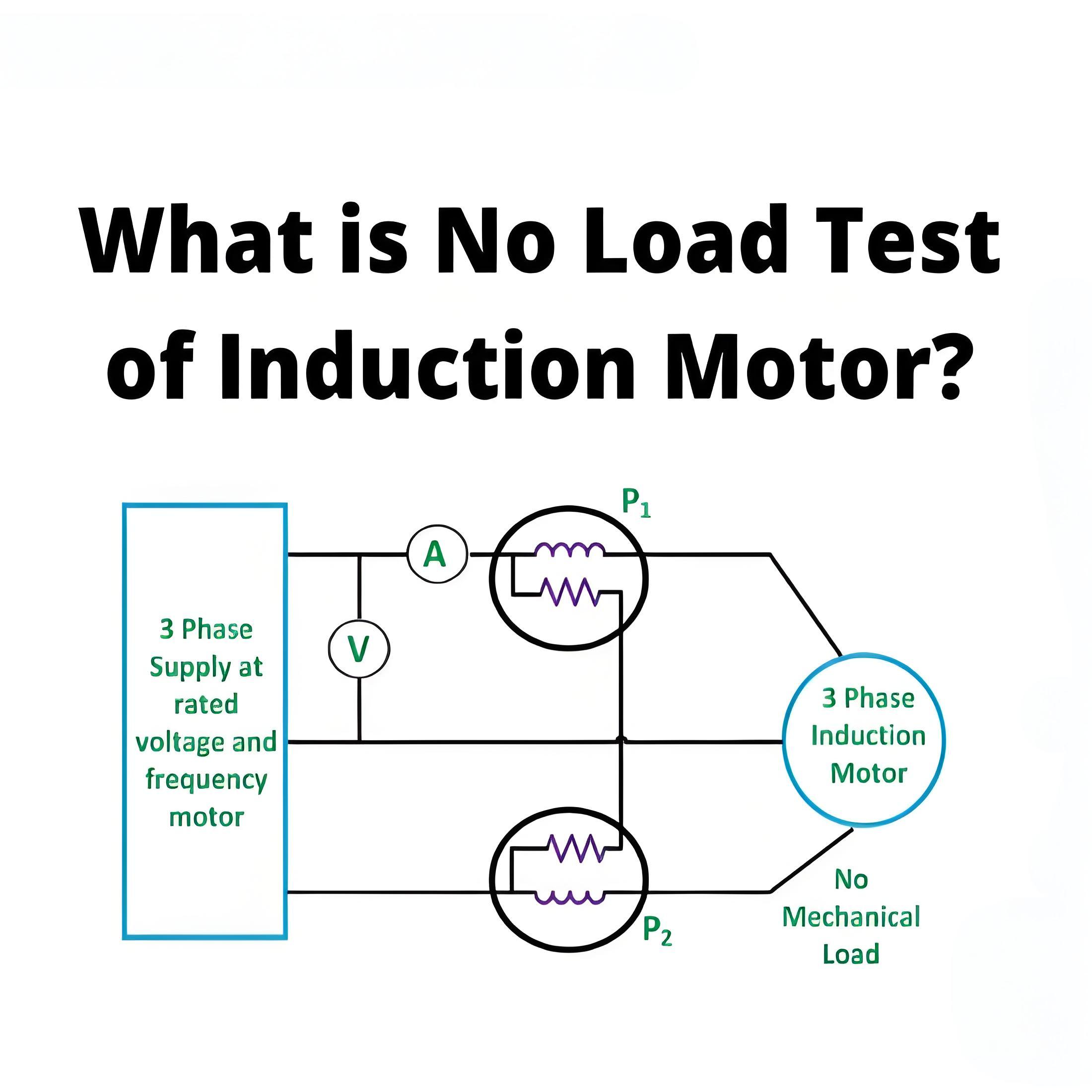 What is No Load Test of Induction Motor?