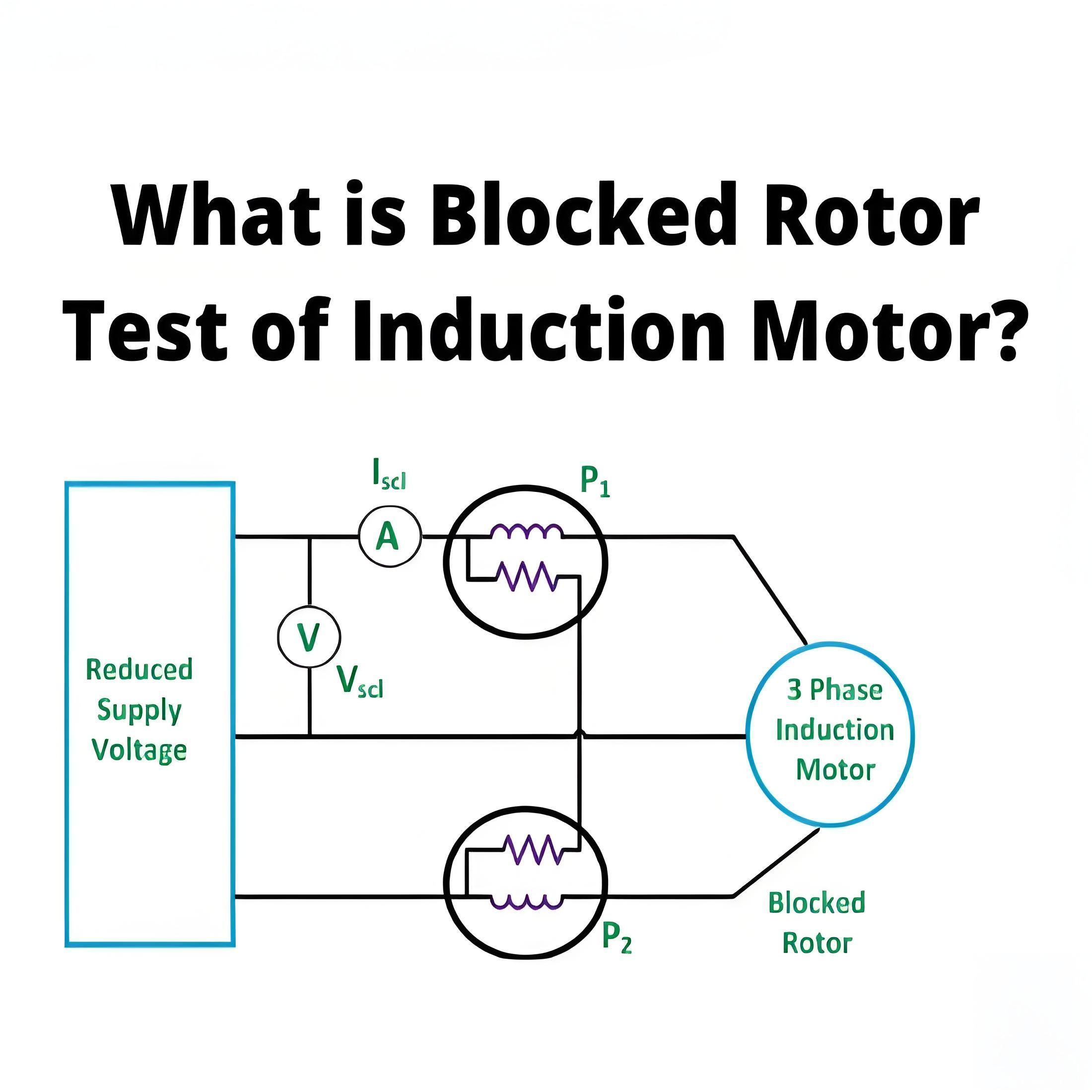 What is Blocked Rotor Test of   Induction Motor?