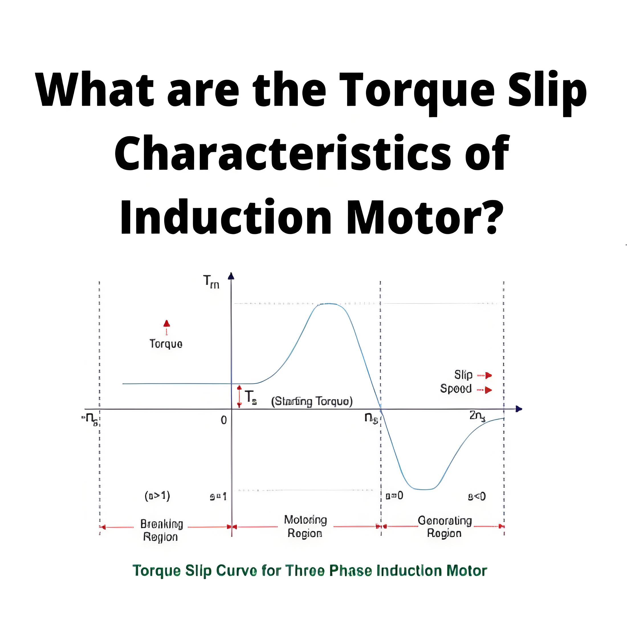 What are the Torque Slip Characteristics of Induction Motor?