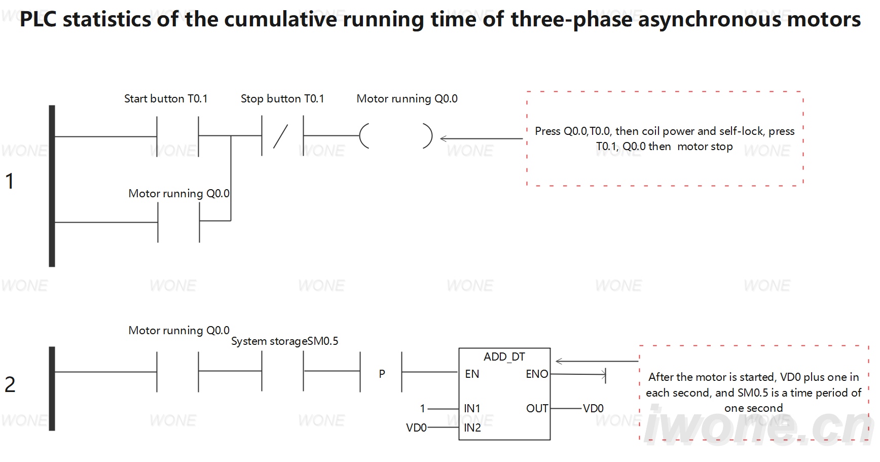 PLC statistics of the cumulative running time of three-phase asynchronous motors