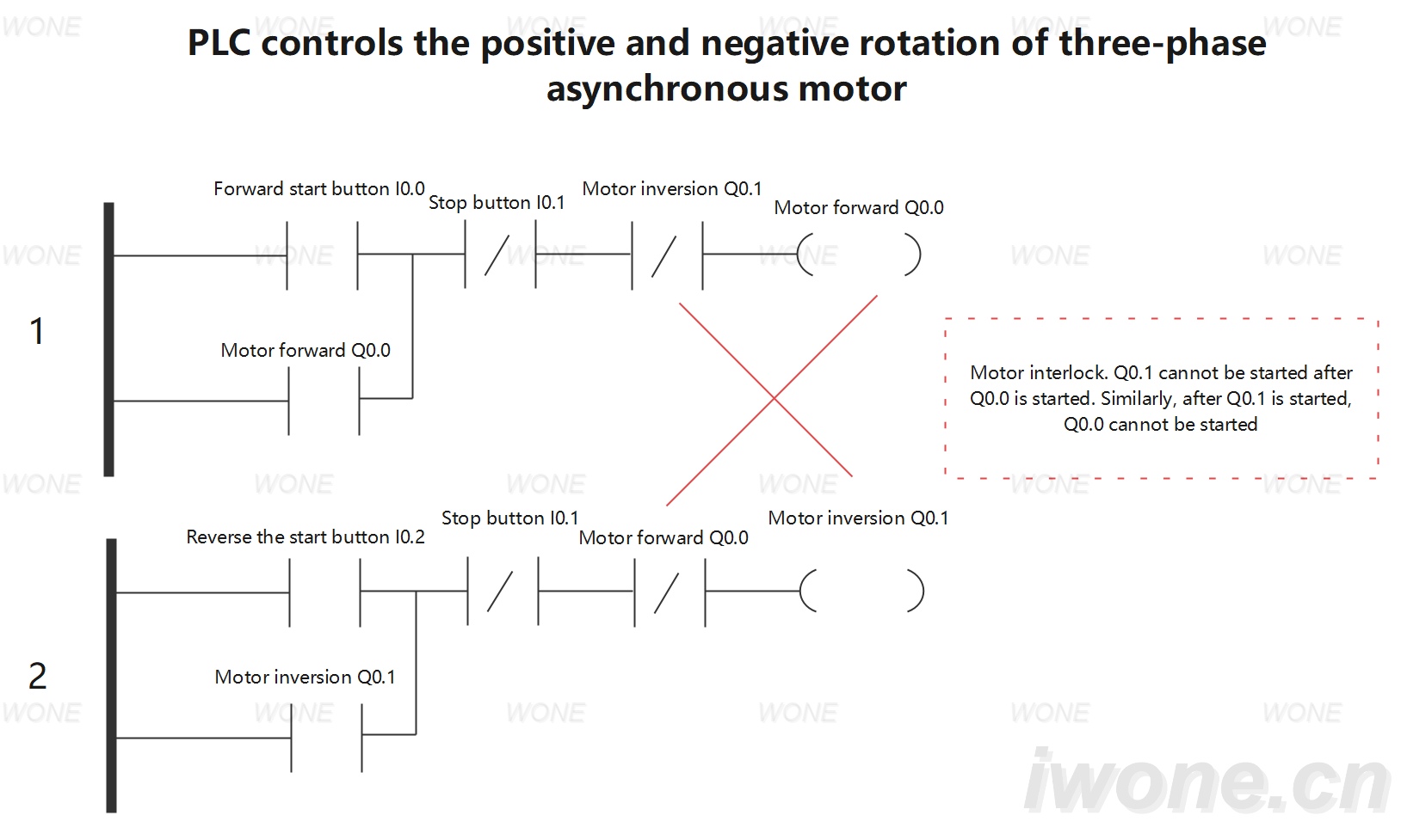 PLC controls the positive and negative rotation of three-phase asynchronous motor