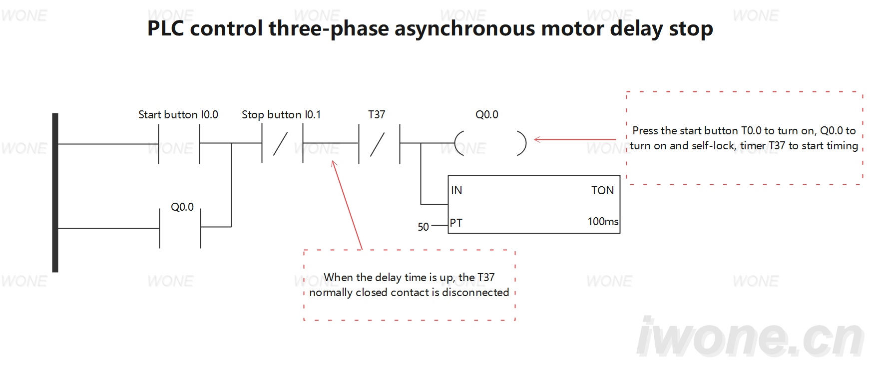 PLC control three-phase asynchronous motor delay stop