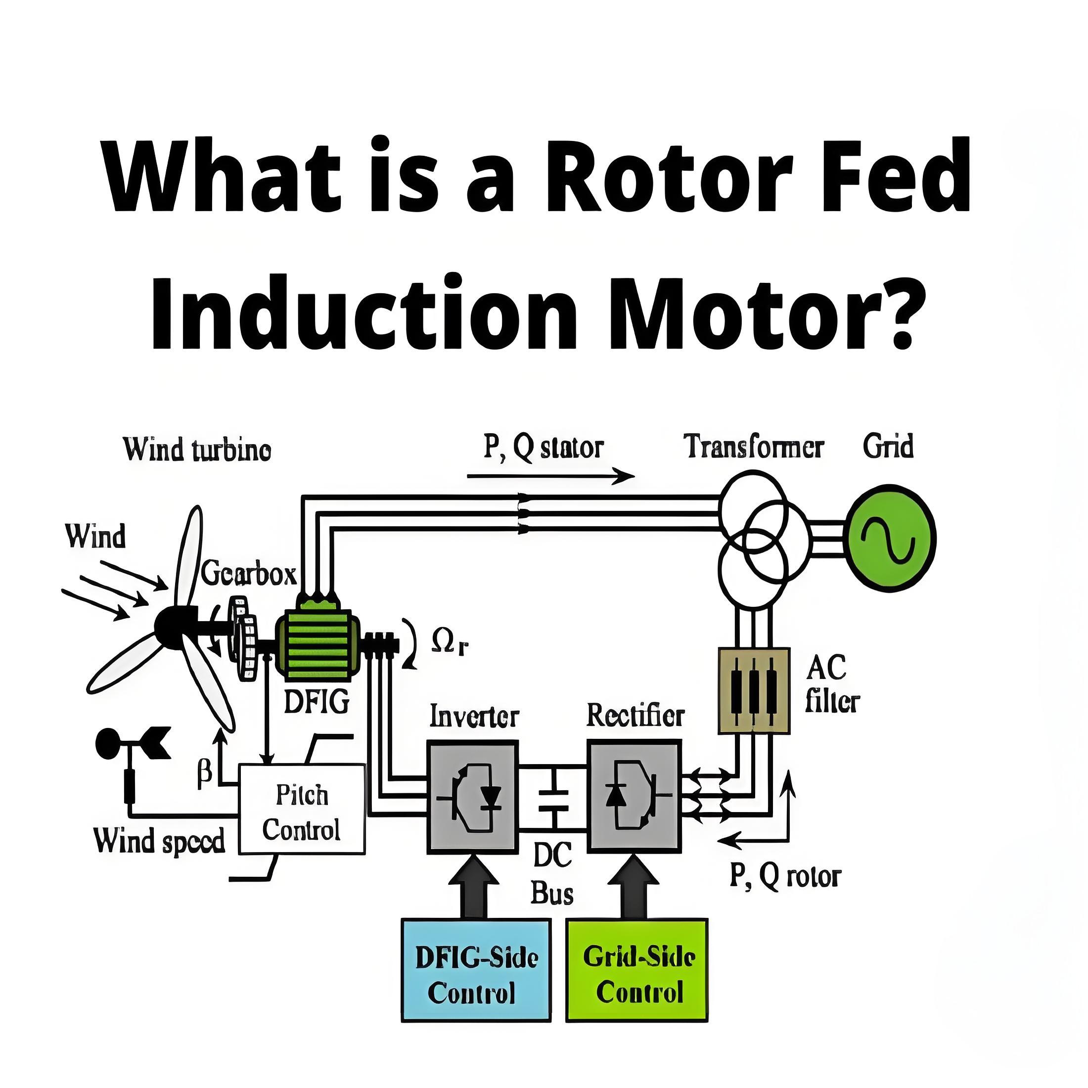 What is a Roter Fed  Induction Motor?