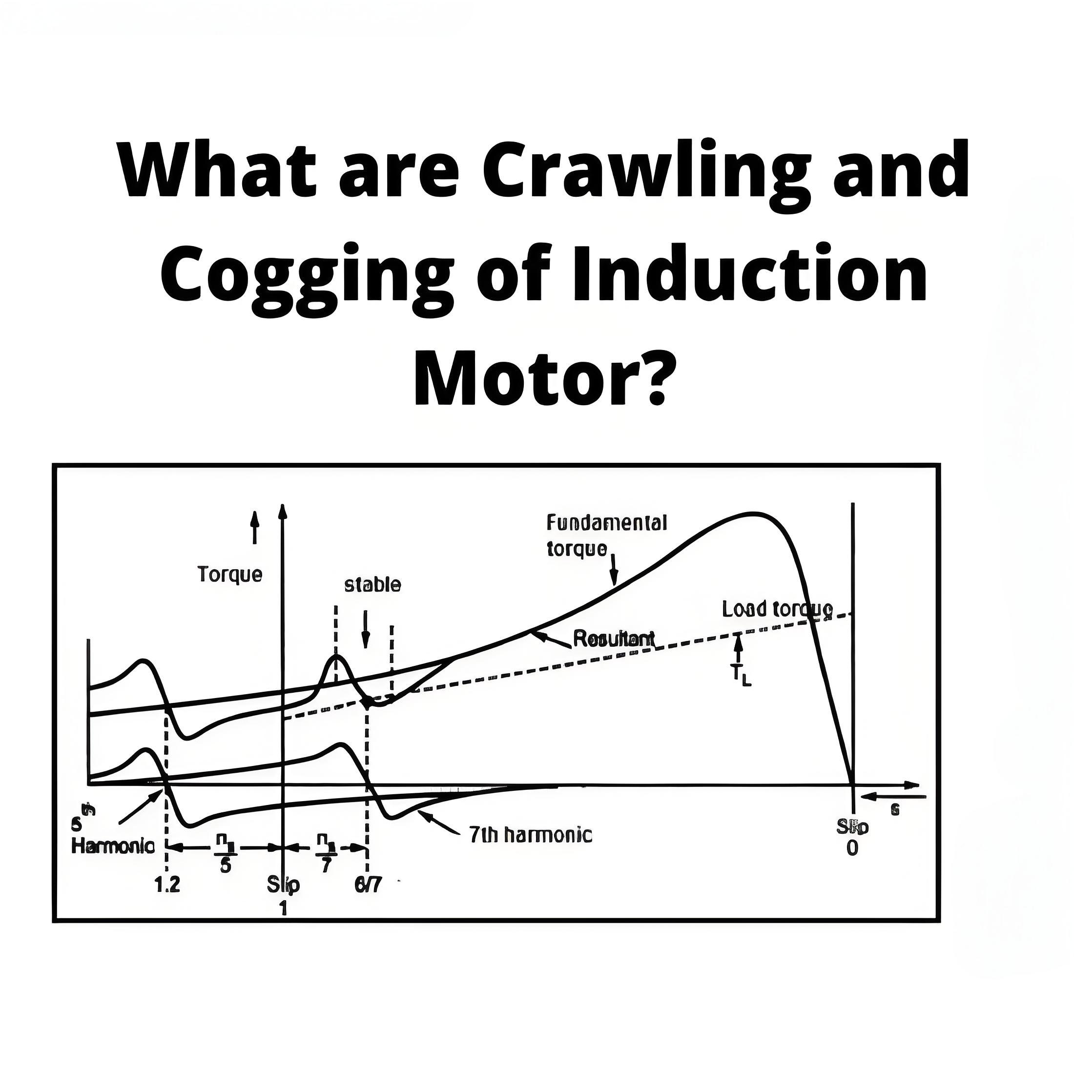 What  are Crawling and Cogging of Induction Motor?