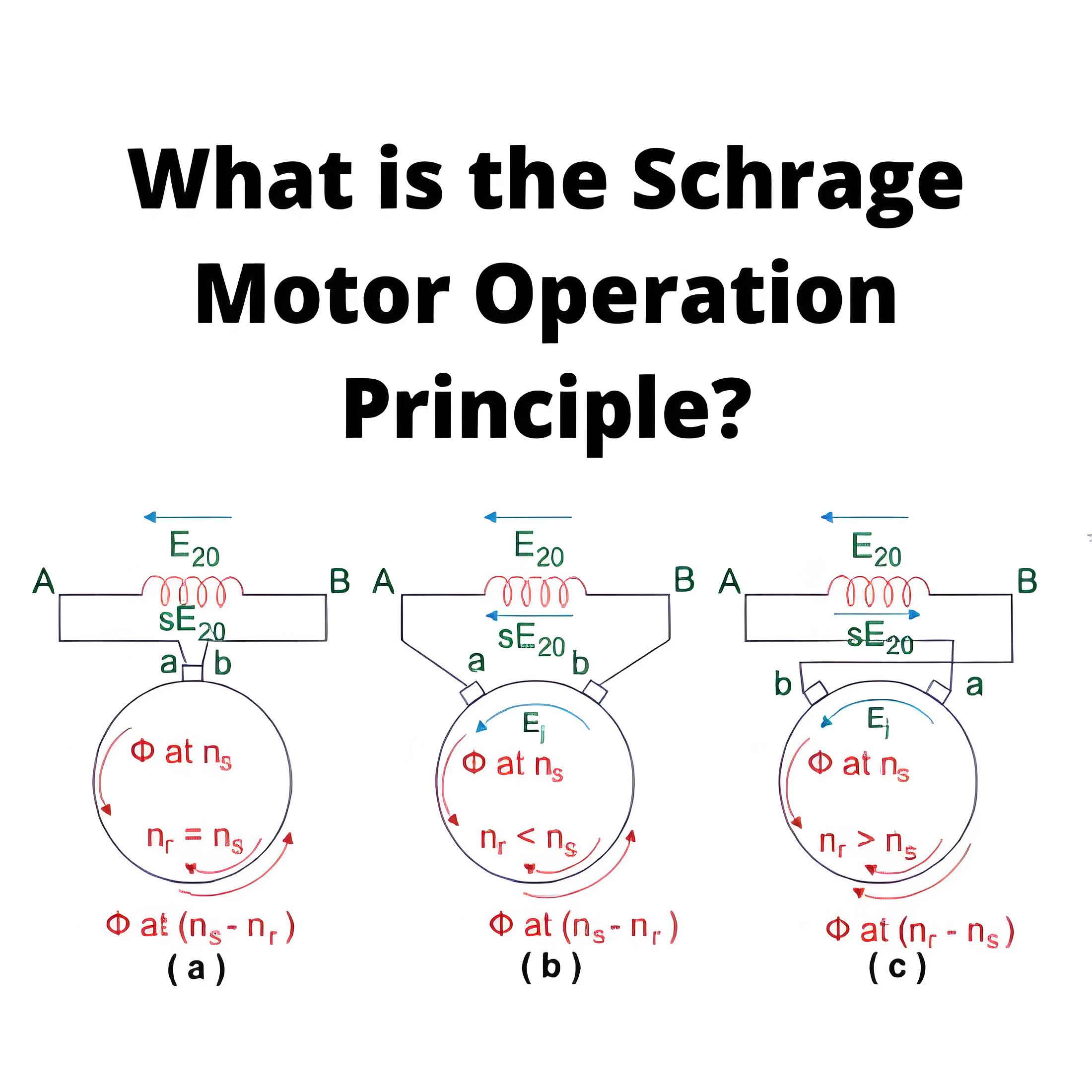 What is the Schrage Motor Operation Principle?