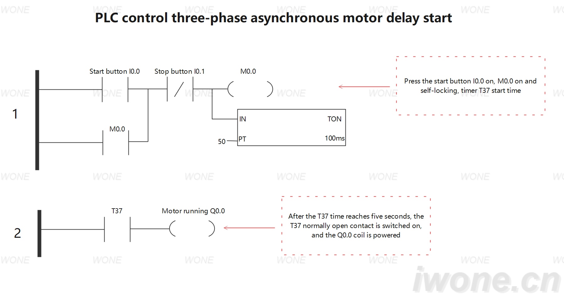 PLC control three-phase asynchronous motor delay start