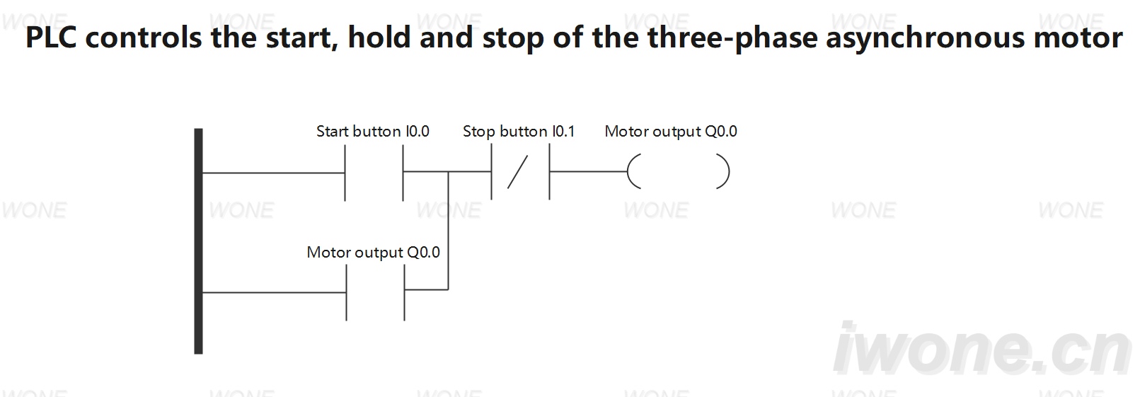 PLC controls the start, hold and stop of the three-phase asynchronous motor