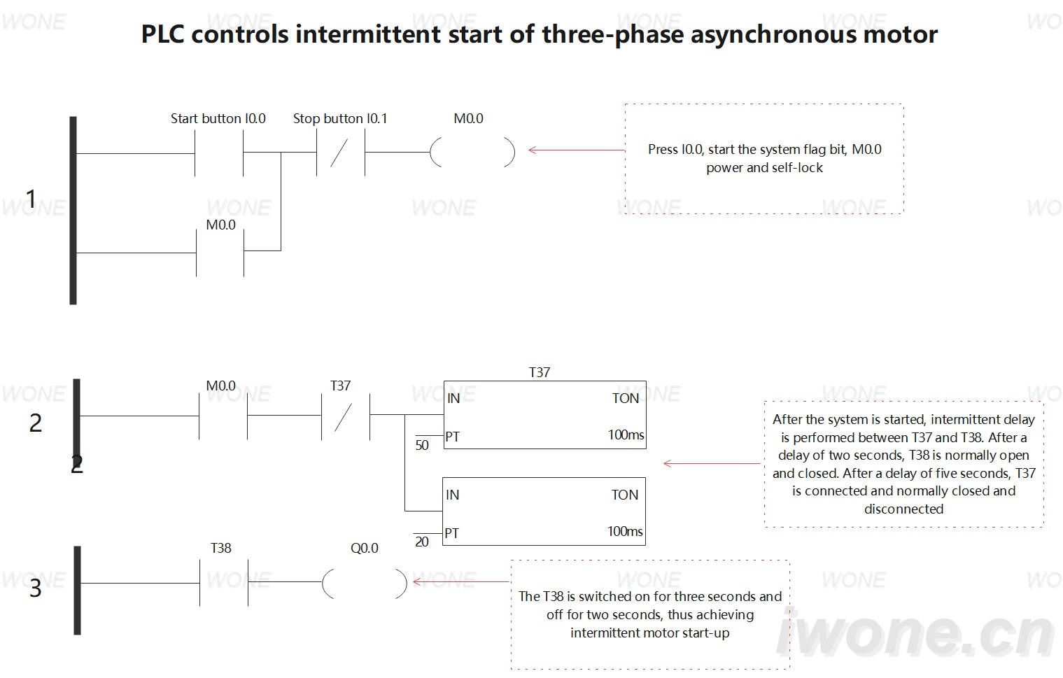 PLC controls intermittent start of three-phase asynchronous motor