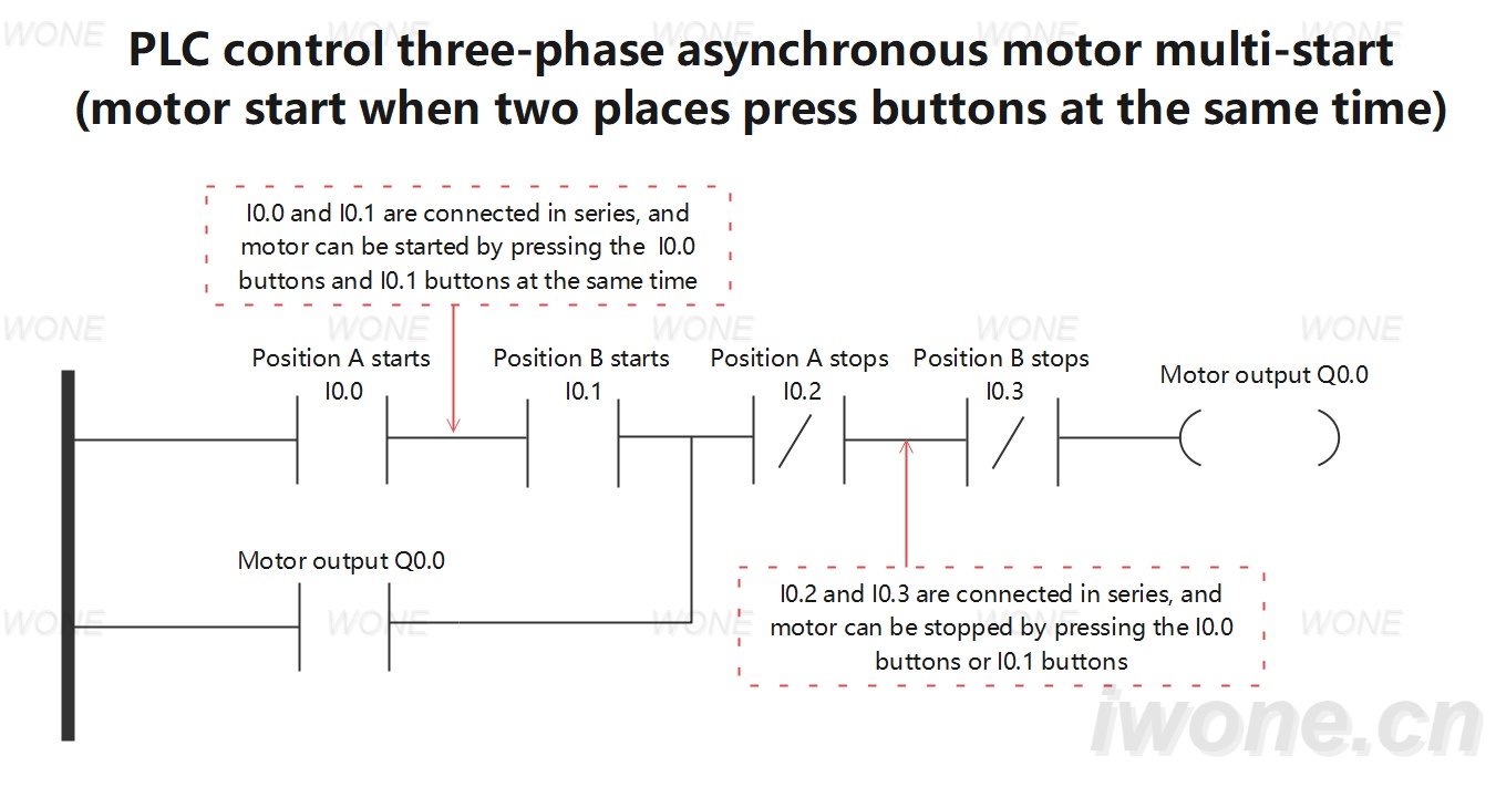 PLC control three-phase asynchronous motor multi-start (motor start when two places press buttons at the same time)