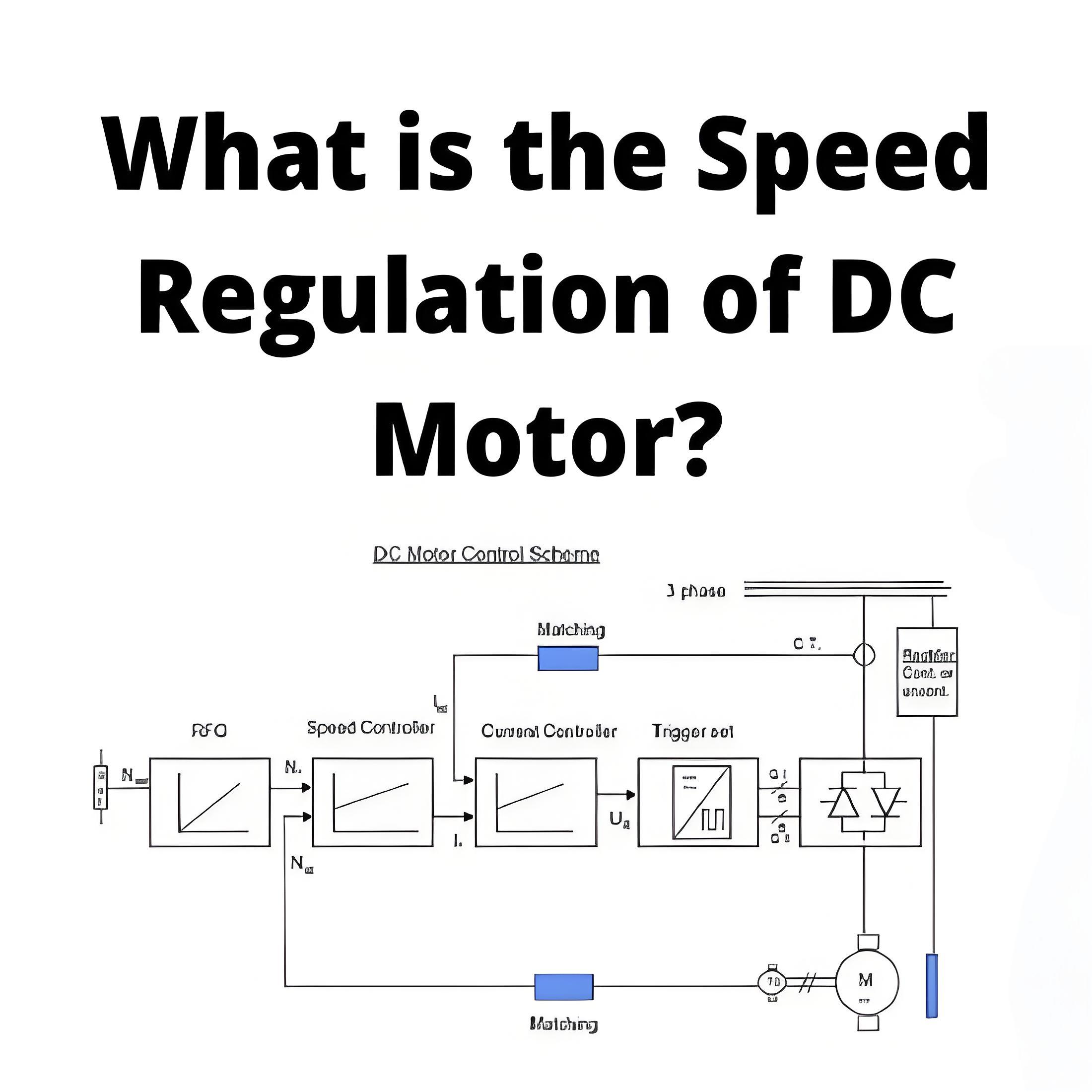 What is Speed Regulation of DC Motor?