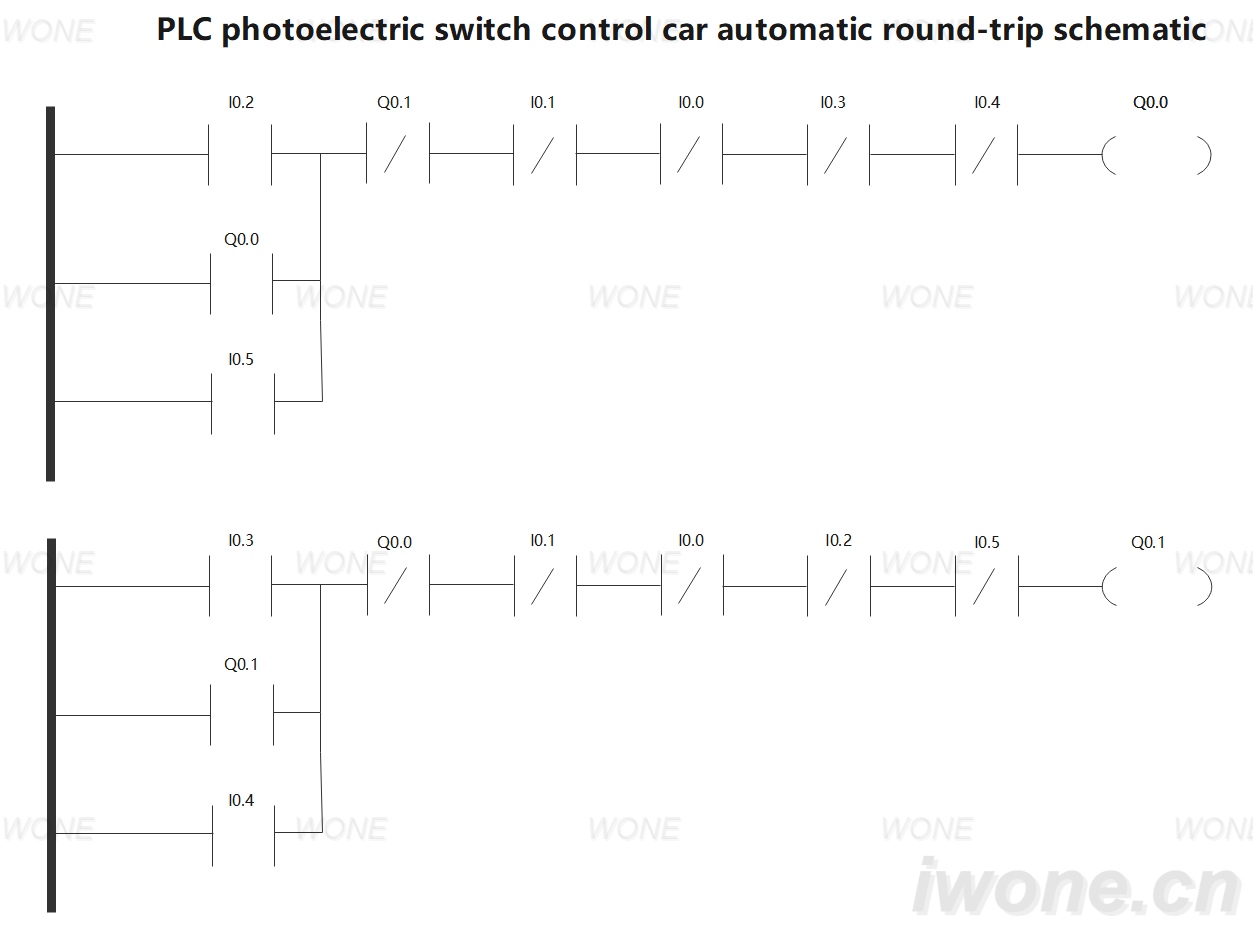 PLC photoelectric switch control car automatic round-trip schematic