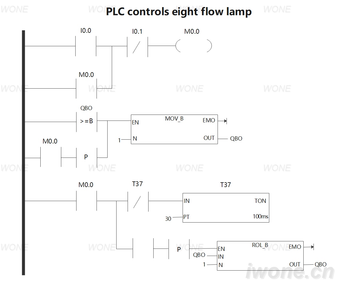 PLC controls eight flow lamp