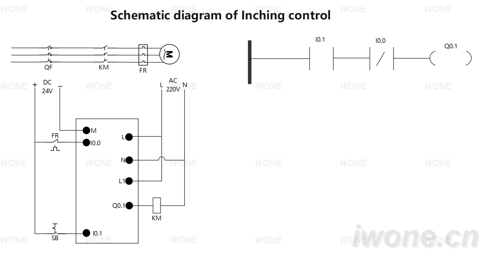 Schematic diagram of Inching control