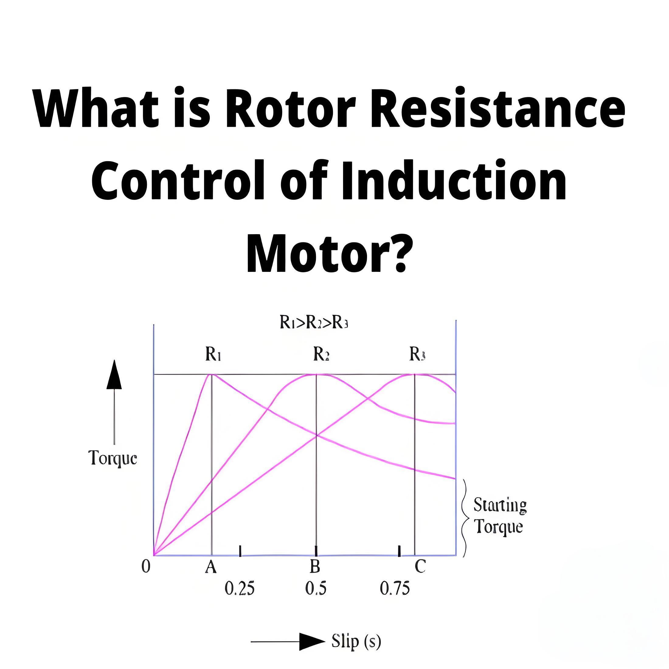 What is Rotor Resistance Control of Induction Motor?