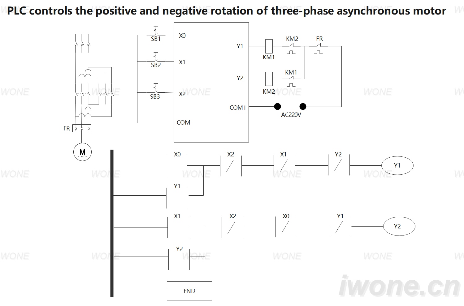 PLC controls the positive and negative rotation of three-phase asynchronous motor