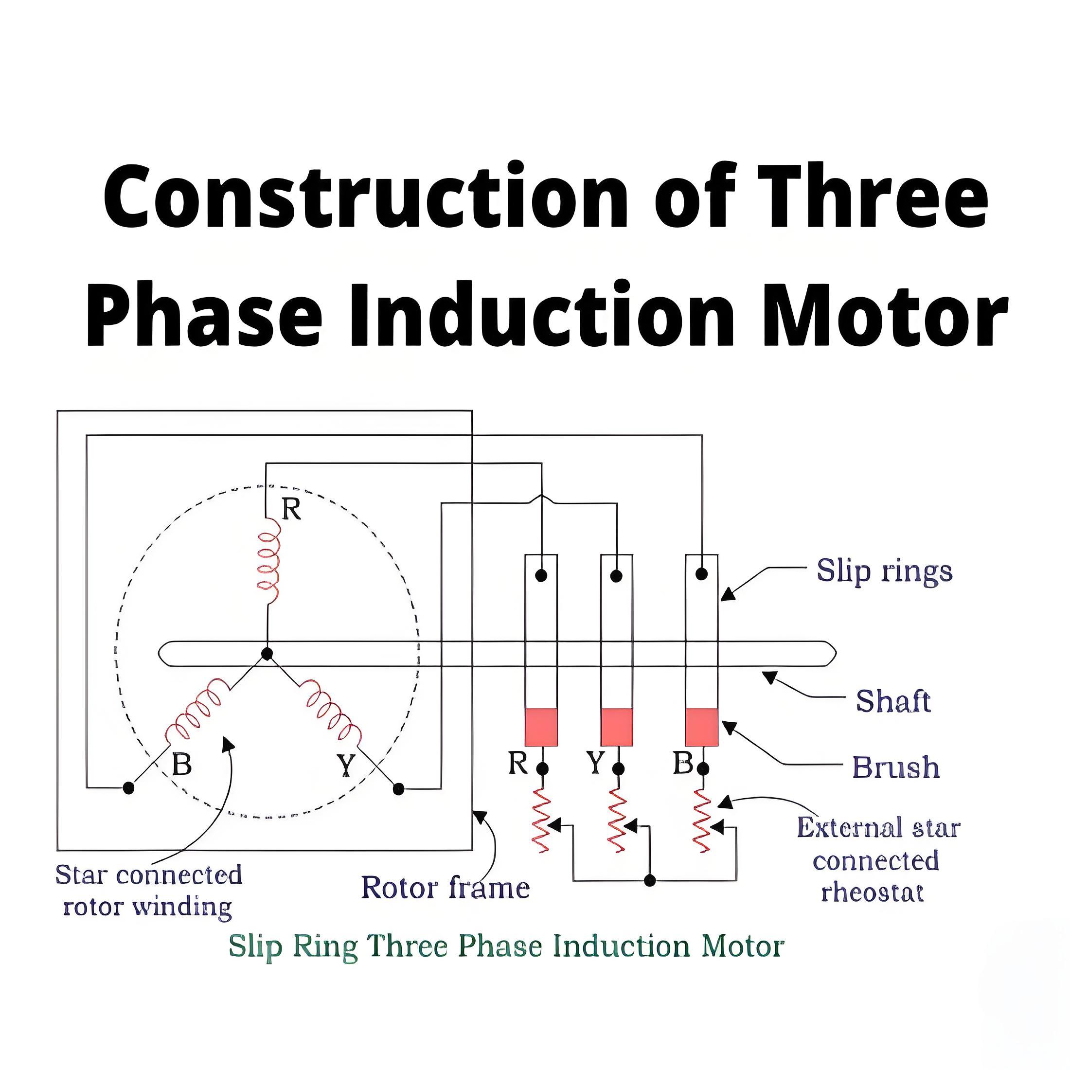 Construction of Three Phase Induction Motor