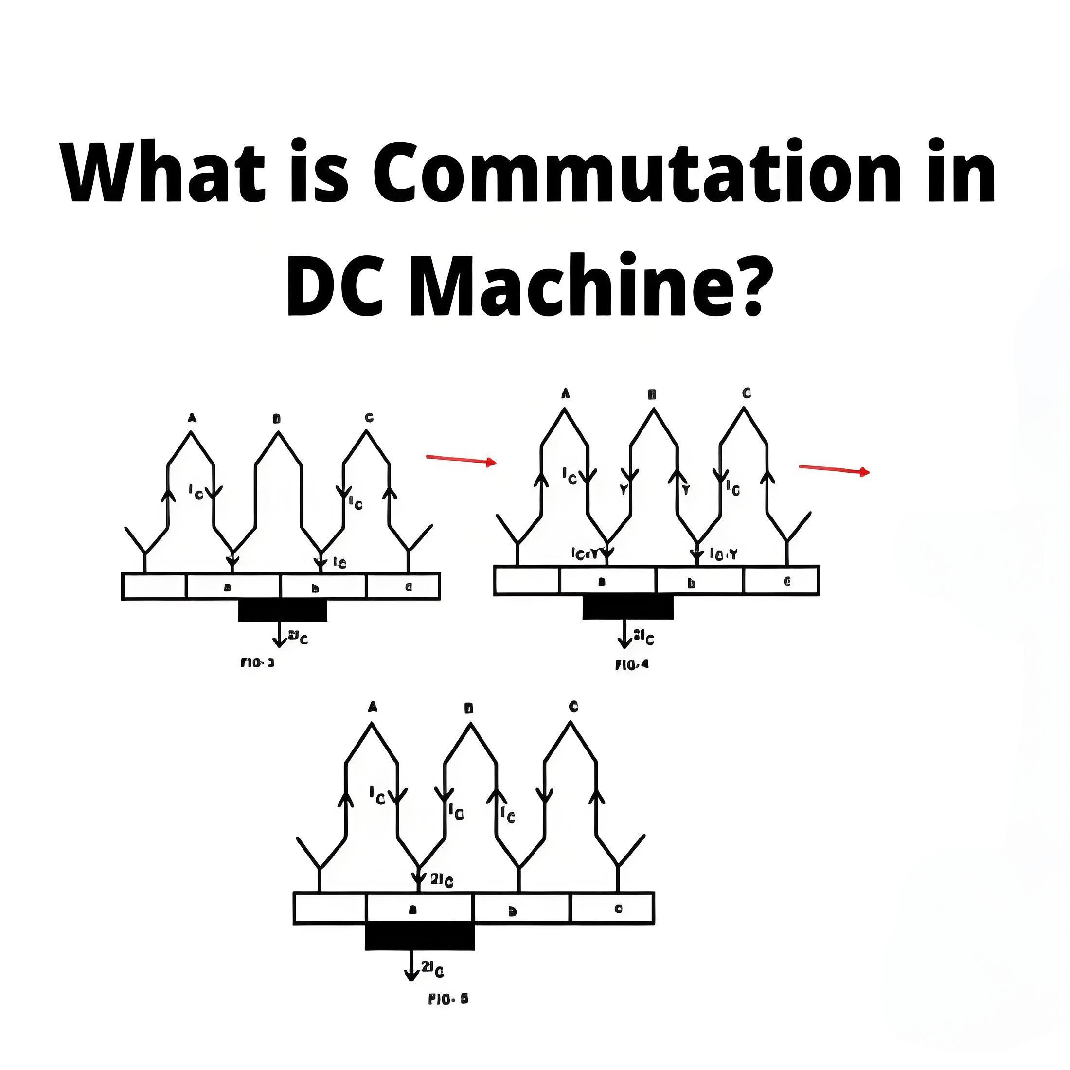 What is Commutation in DC Machine?