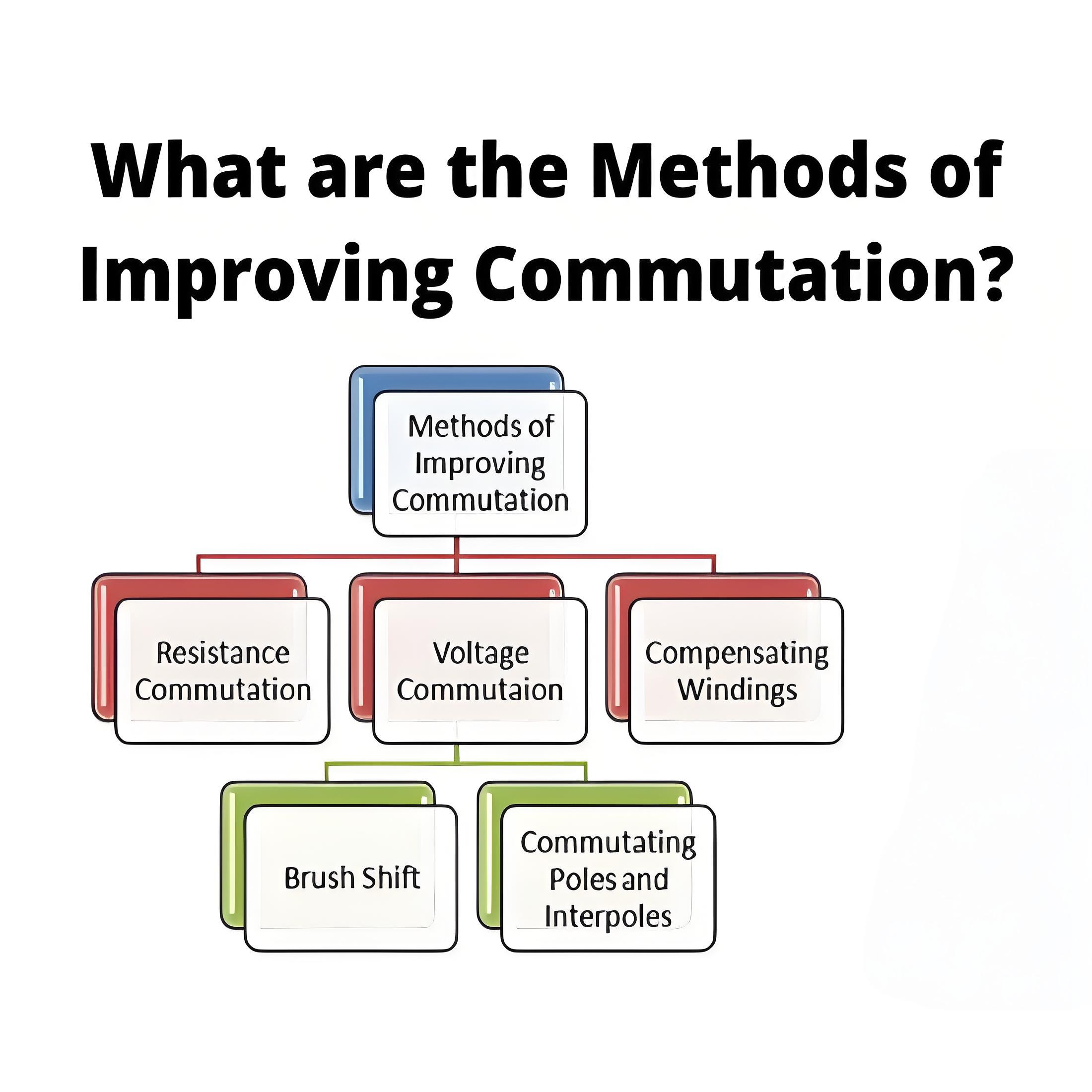 What are the Methods of Improving Commutation?