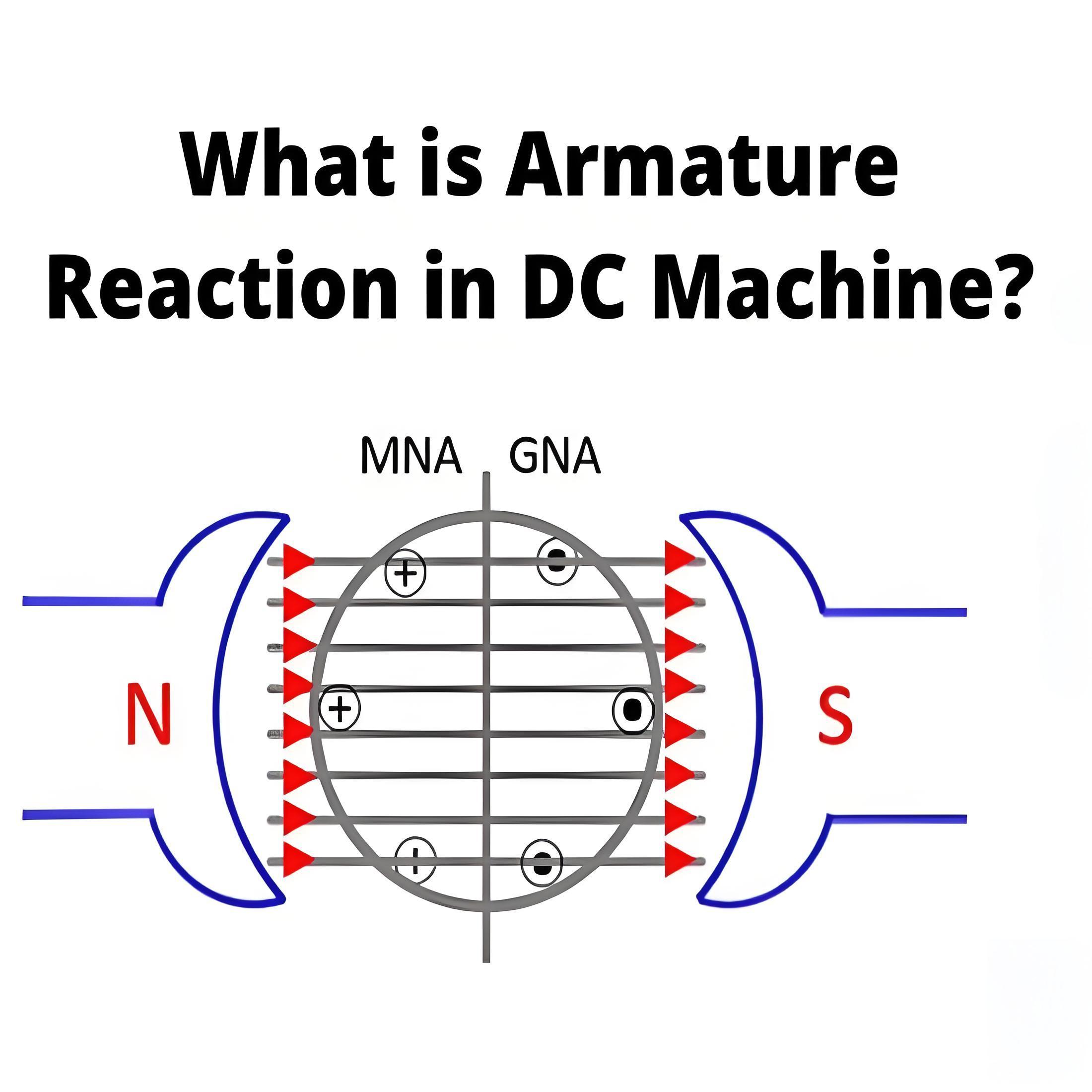 What is Armature Reaction in DC Machine?