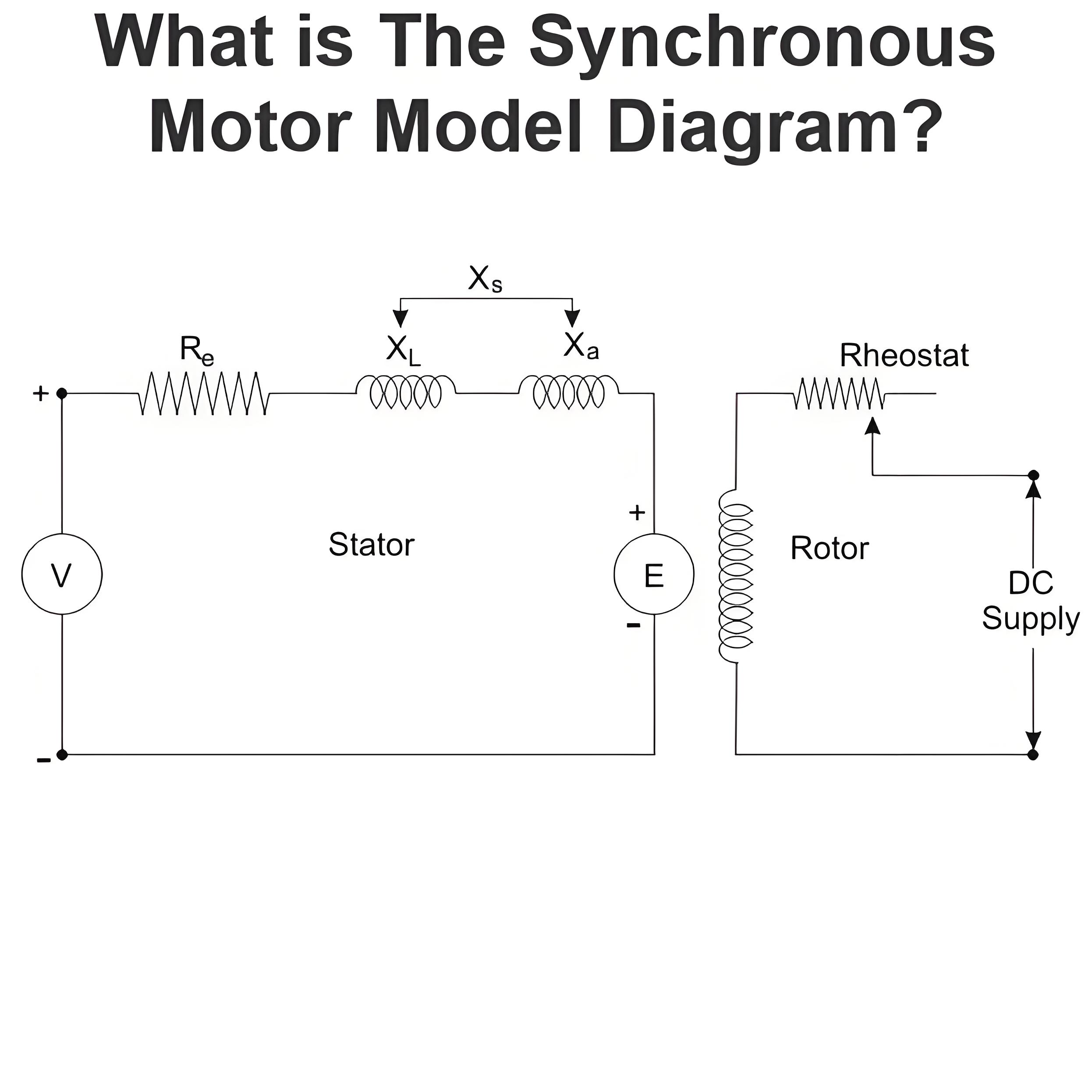 What is The Synchronous Motor Model Diagram?