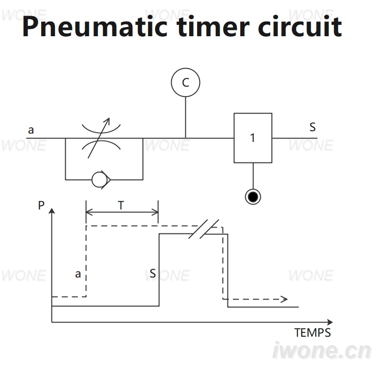 Pneumatic timer circuit