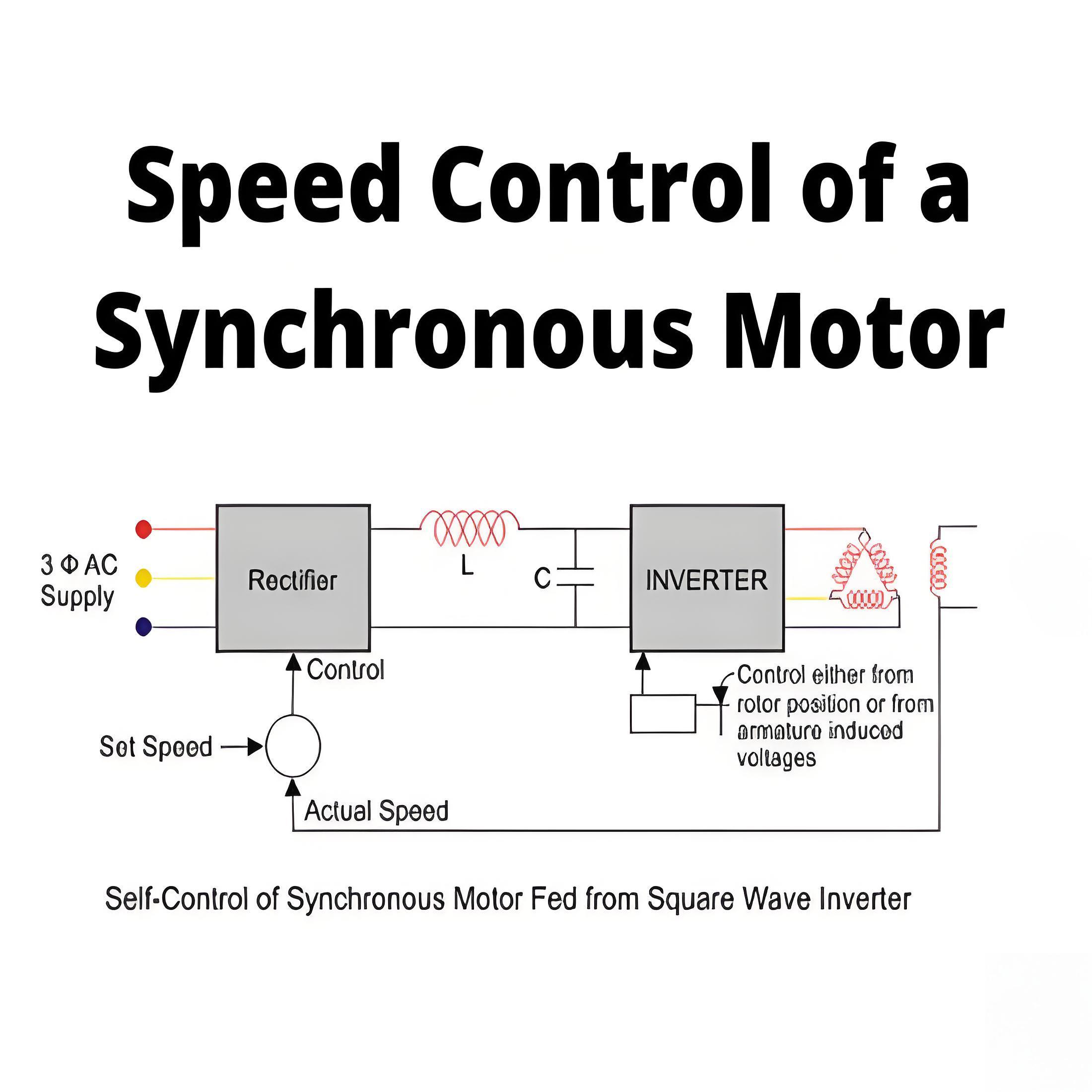 Speed Control of Synchronous Motor