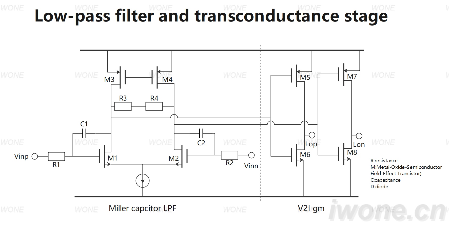 Low-pass filter and transconductance stage