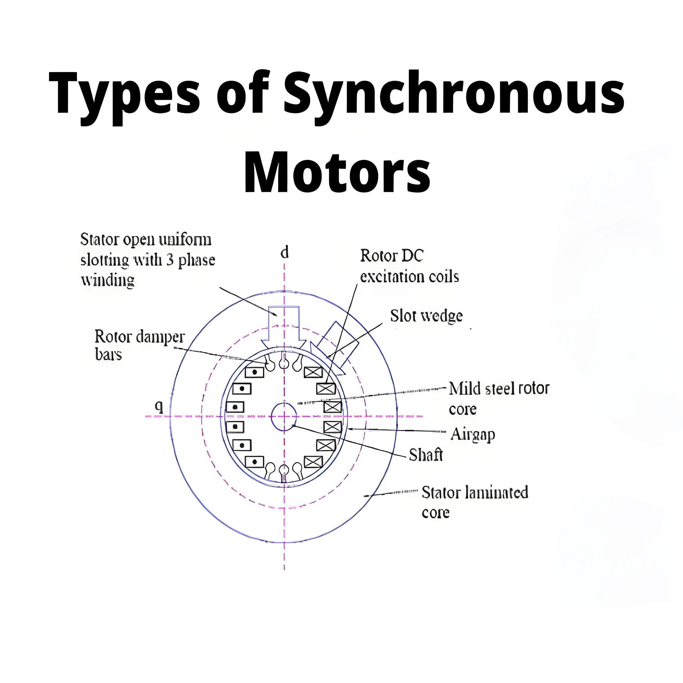 Types of Synchronous Motor