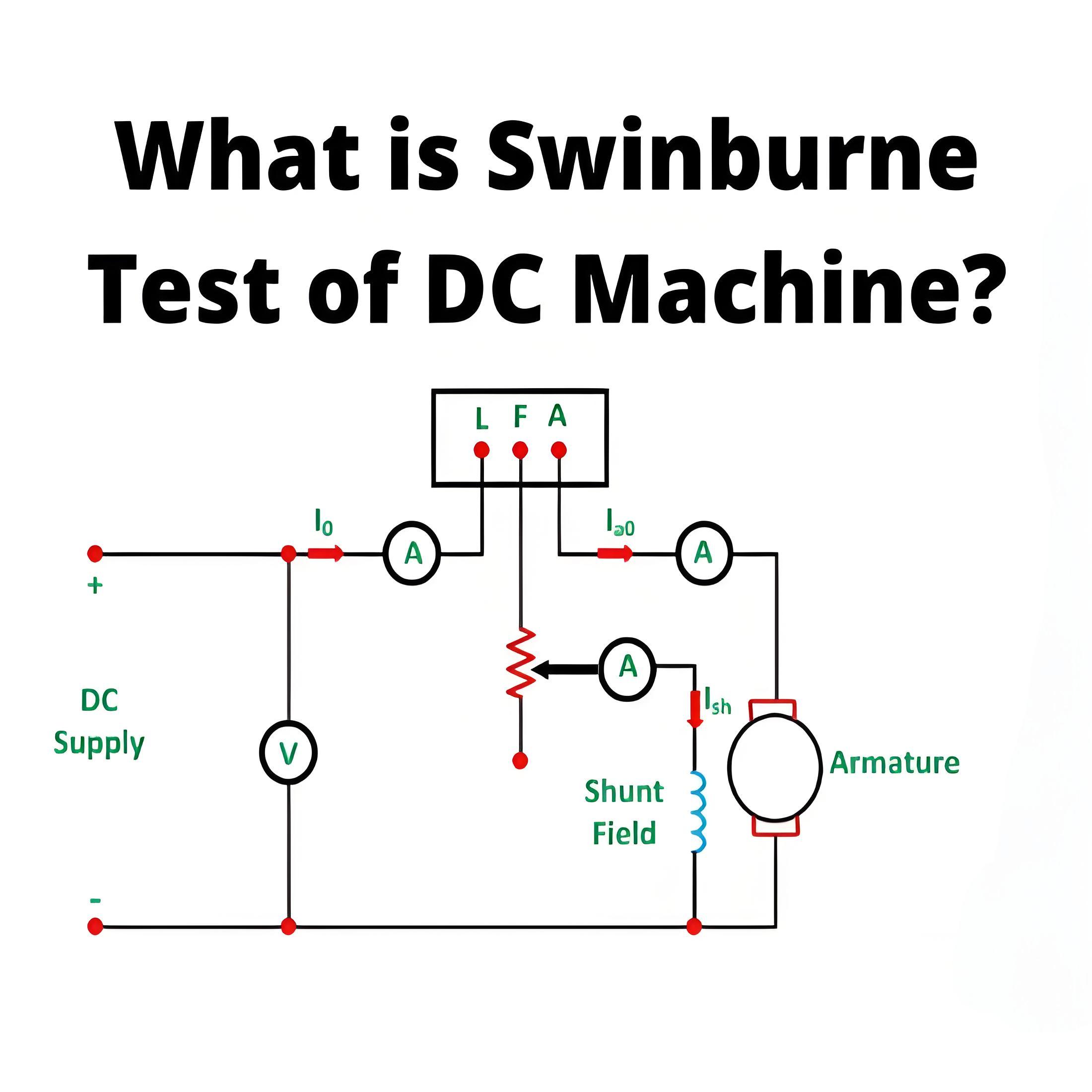 What is Swinburne Test of DC Machine?