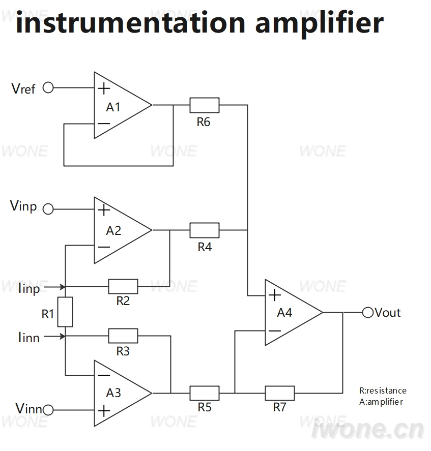 Instrumentation amplifier 