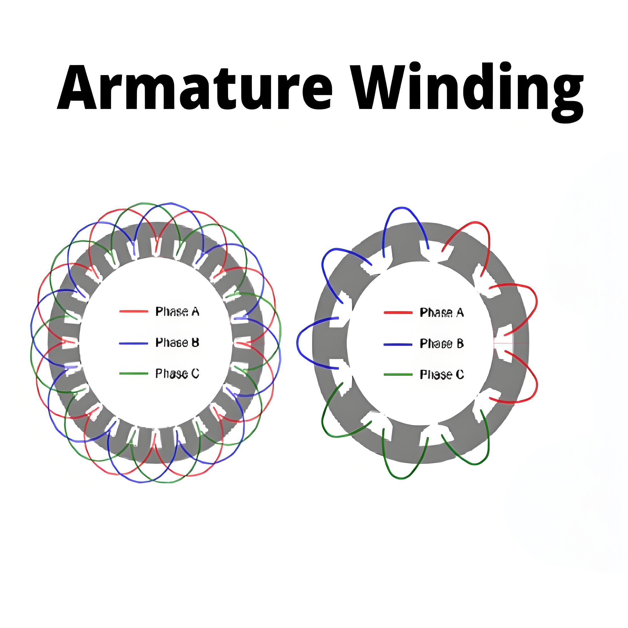 Armature Winding