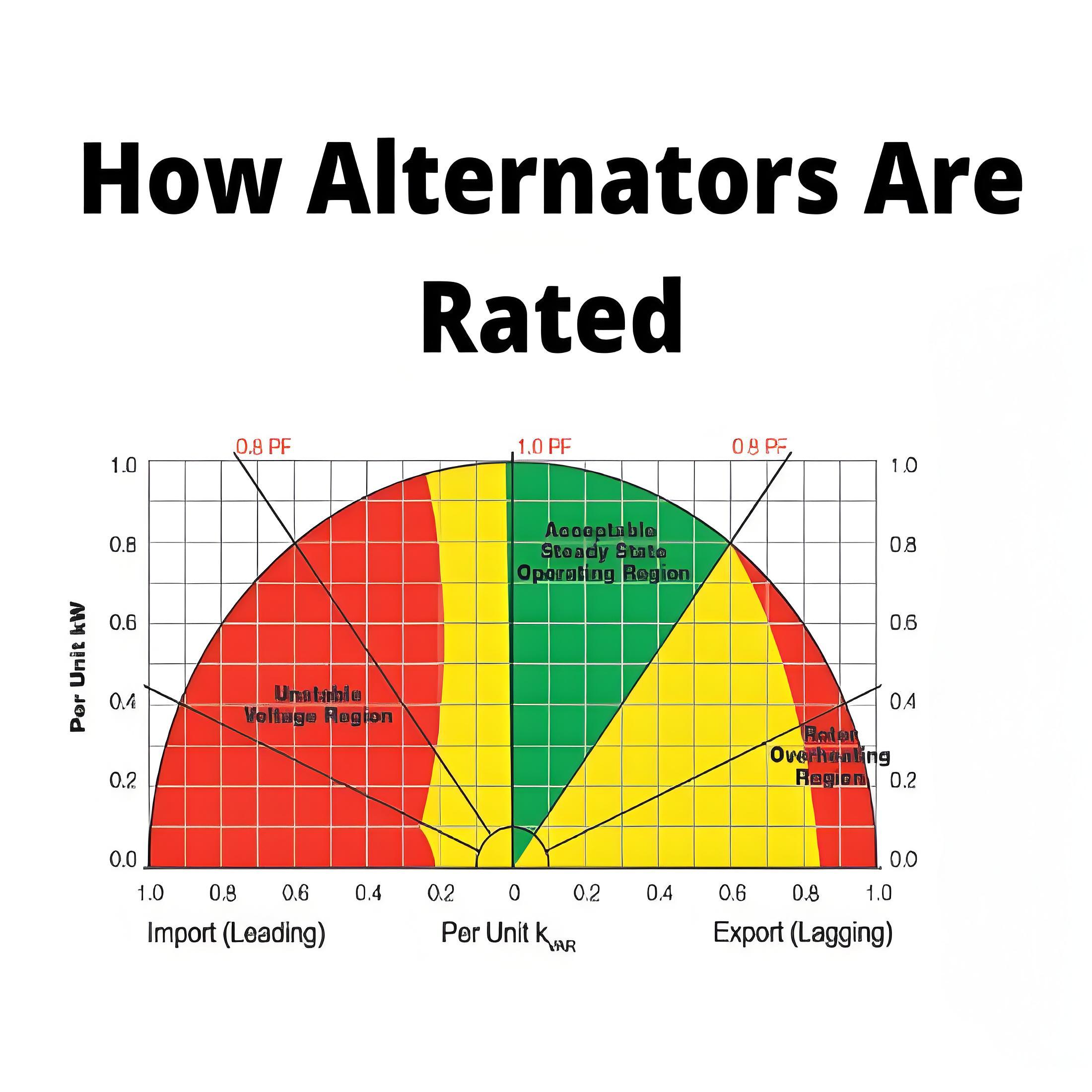 How Alternators Are Rated