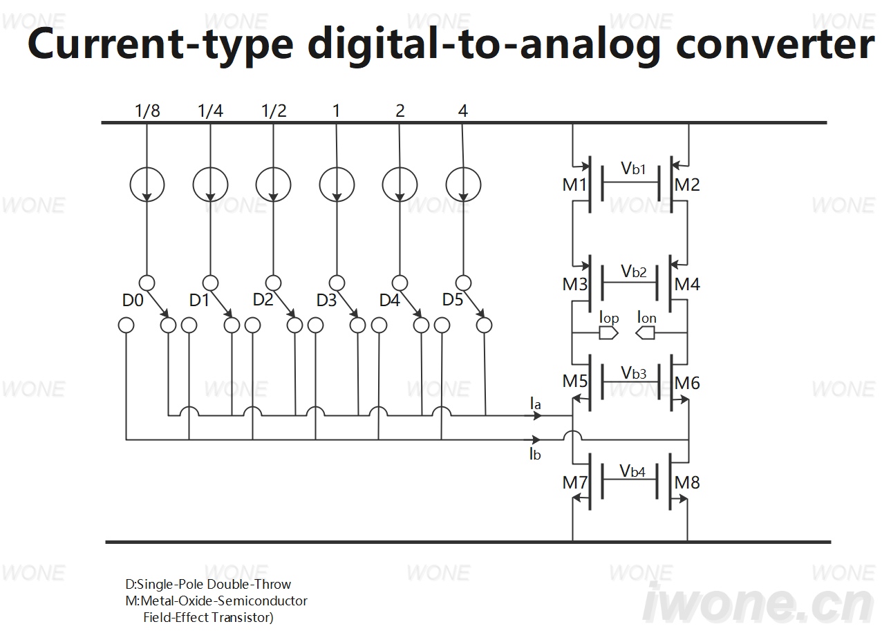 Current-type digital-to-analog converter