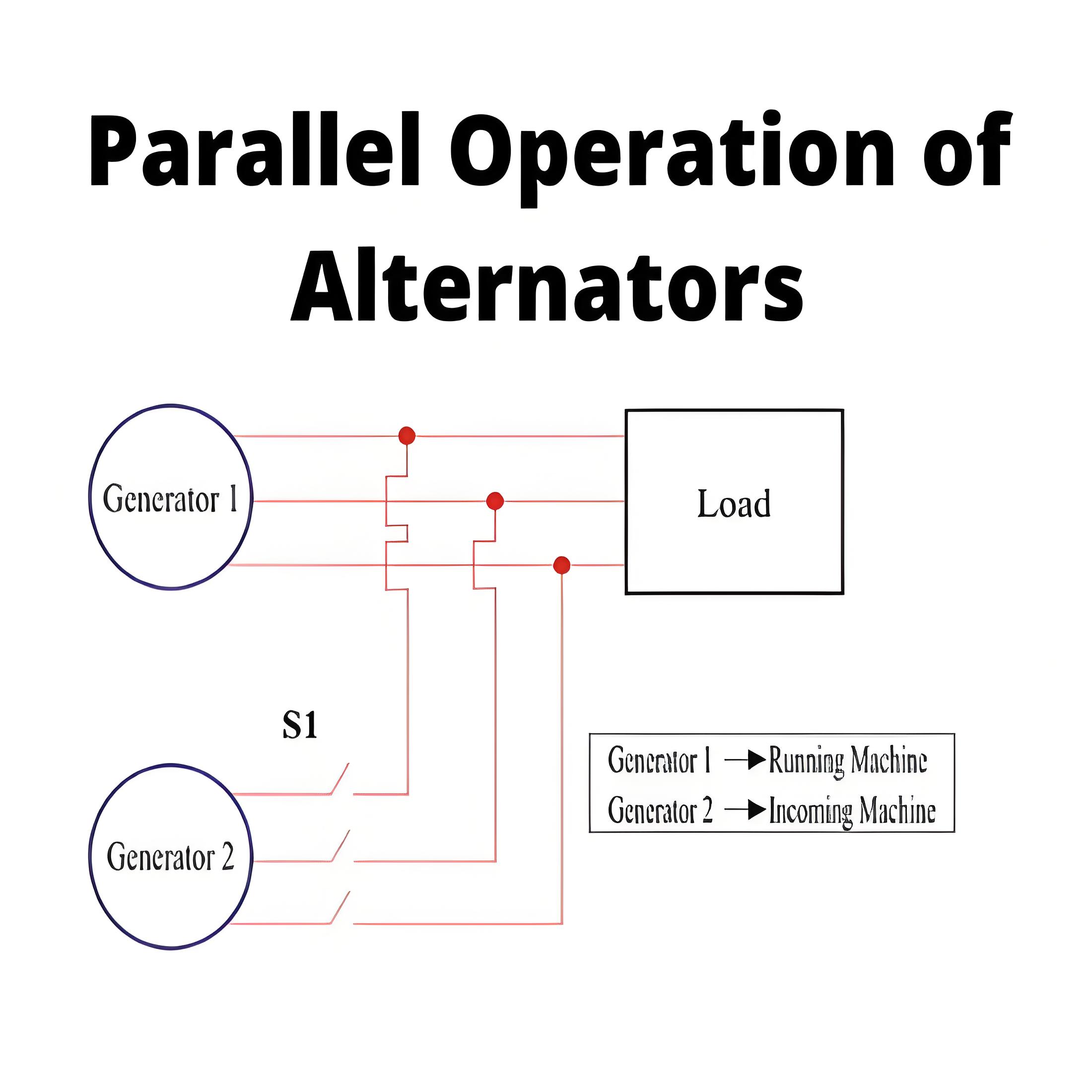 Parallel Operation of Alternators