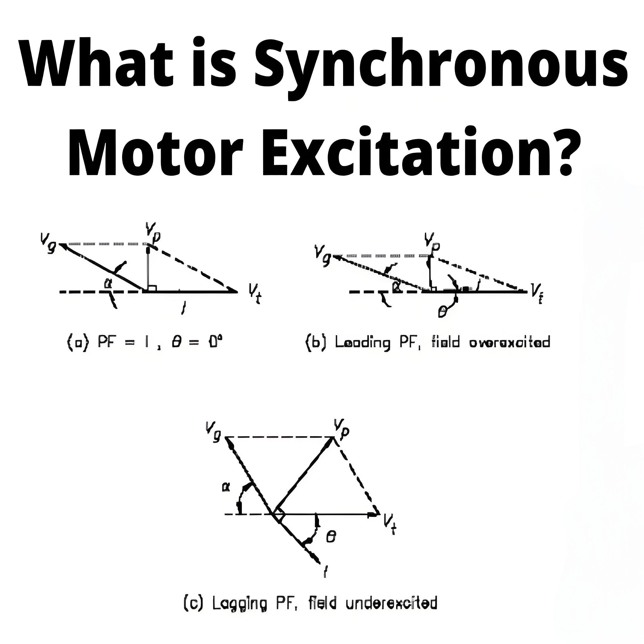 Synchronous Motor Excitation