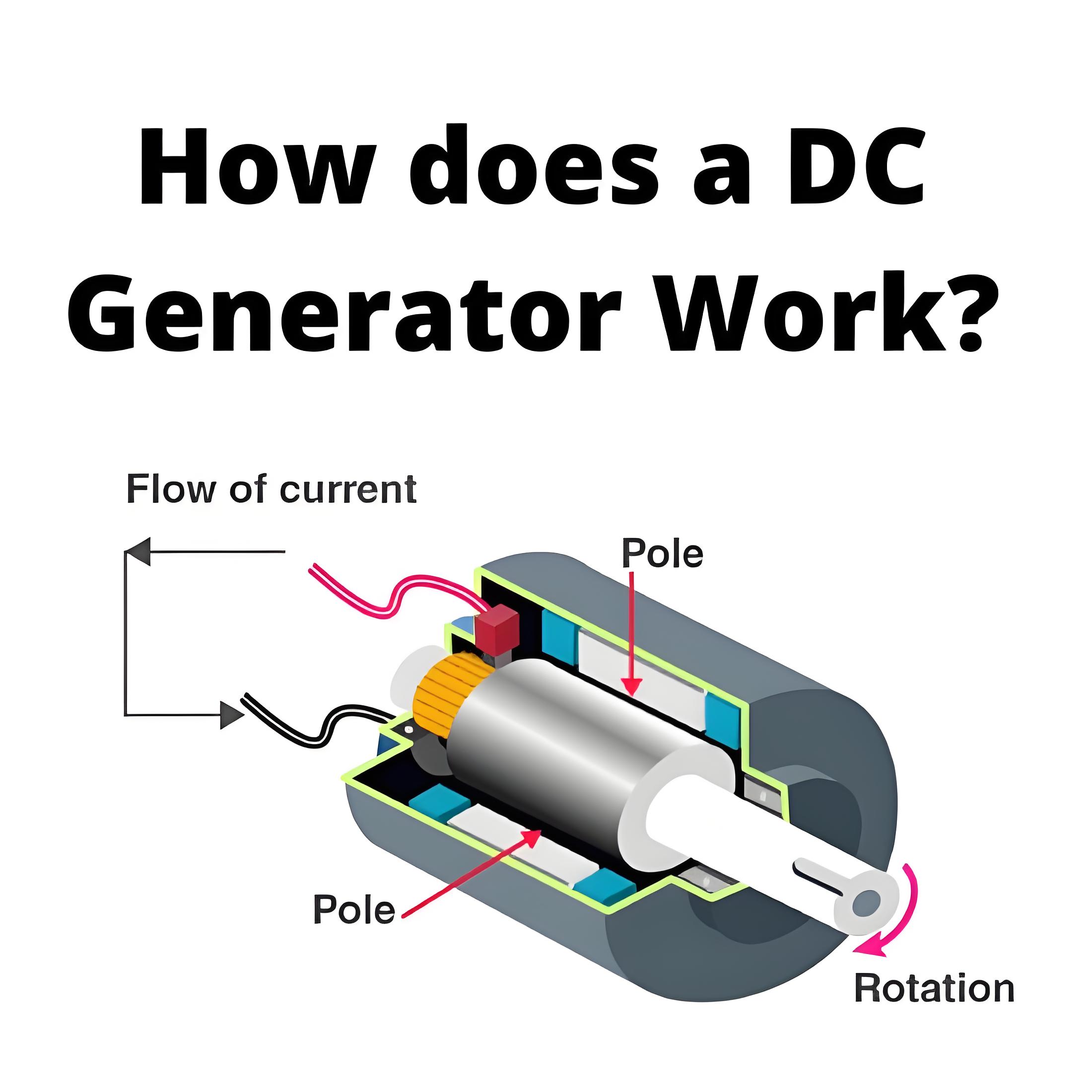 How dose a DC Generator Work?