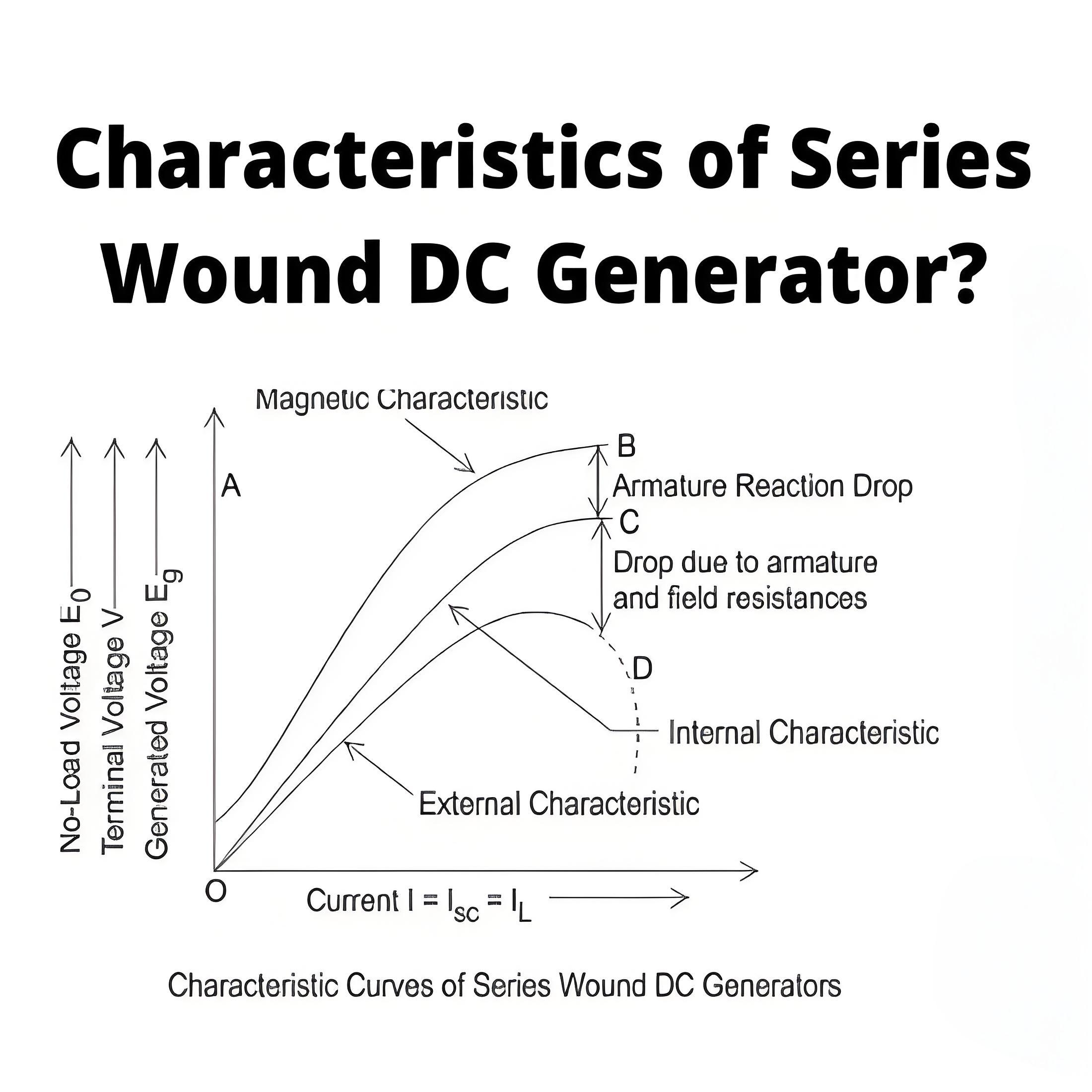 Characteristics of Series Wound DC Generator