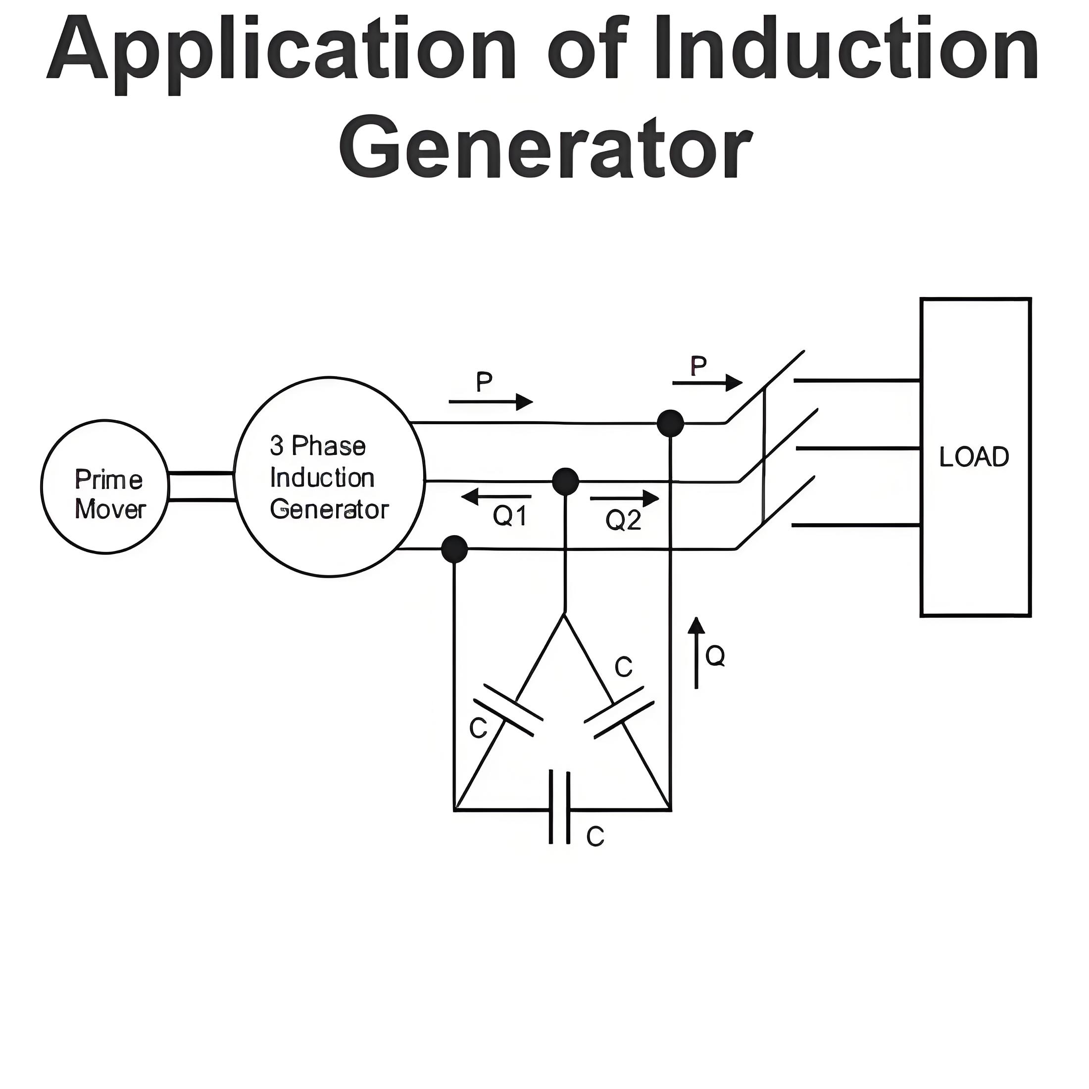 Application of Induction Generator