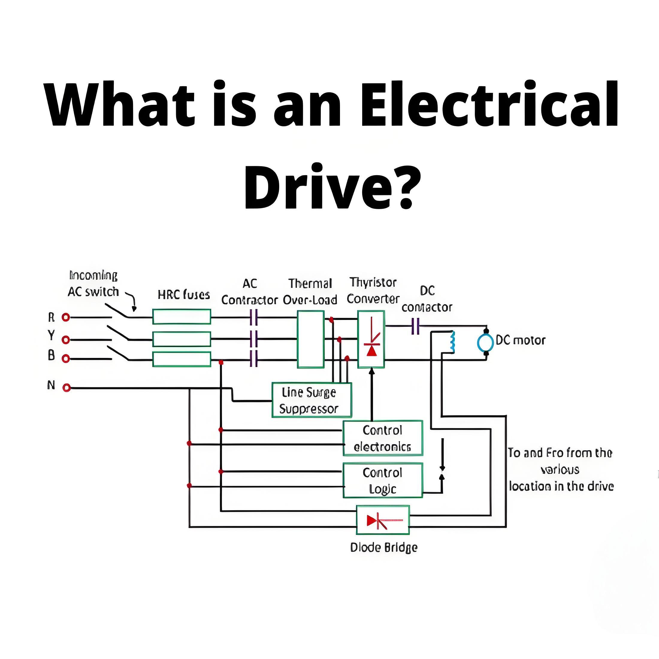 What is an Electrical Drive?