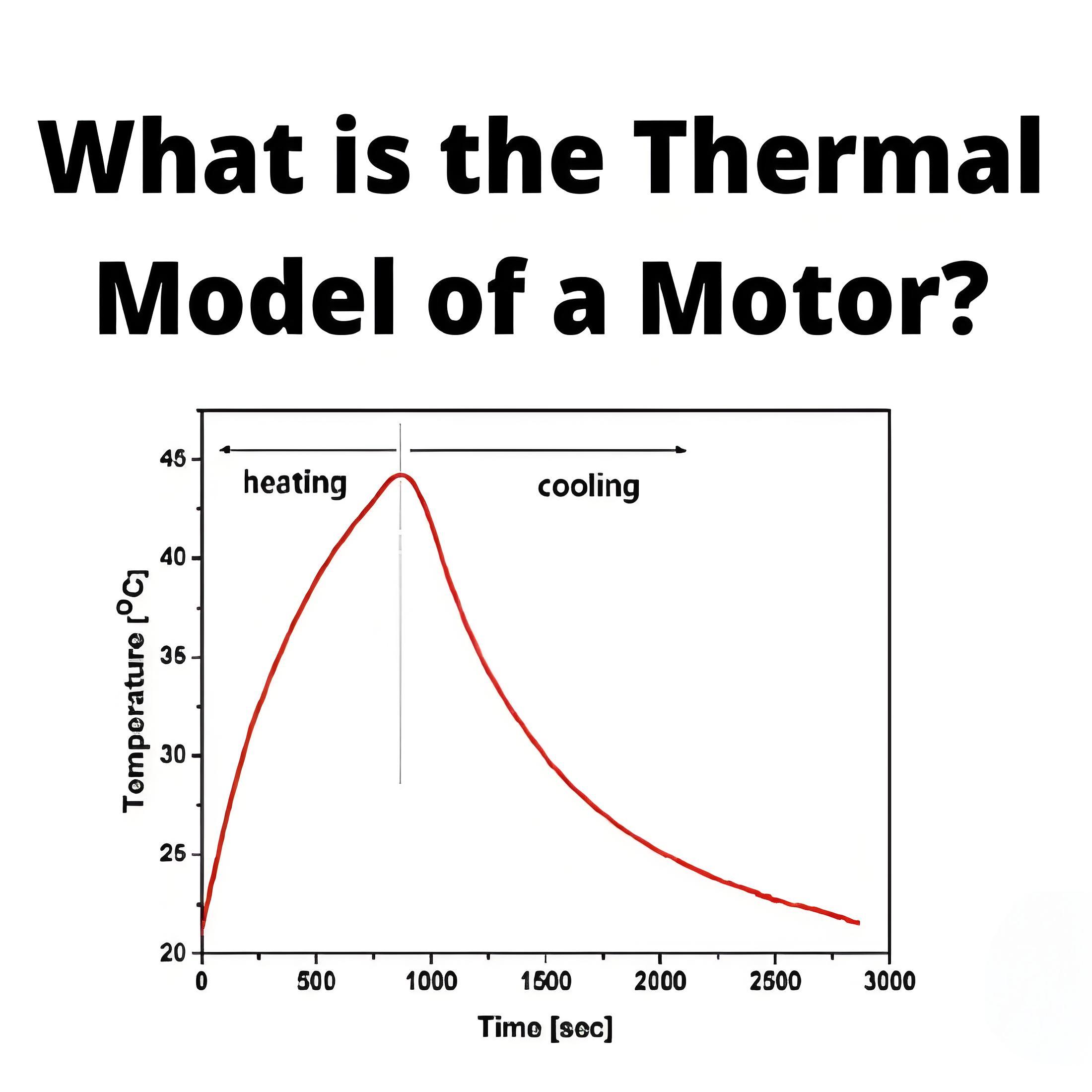 What is the Thermal Model of a Motor ?