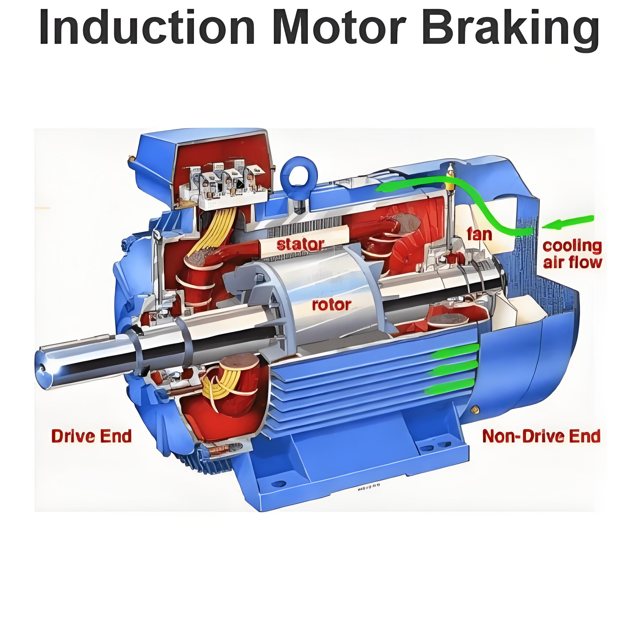 Induction Motor Braking